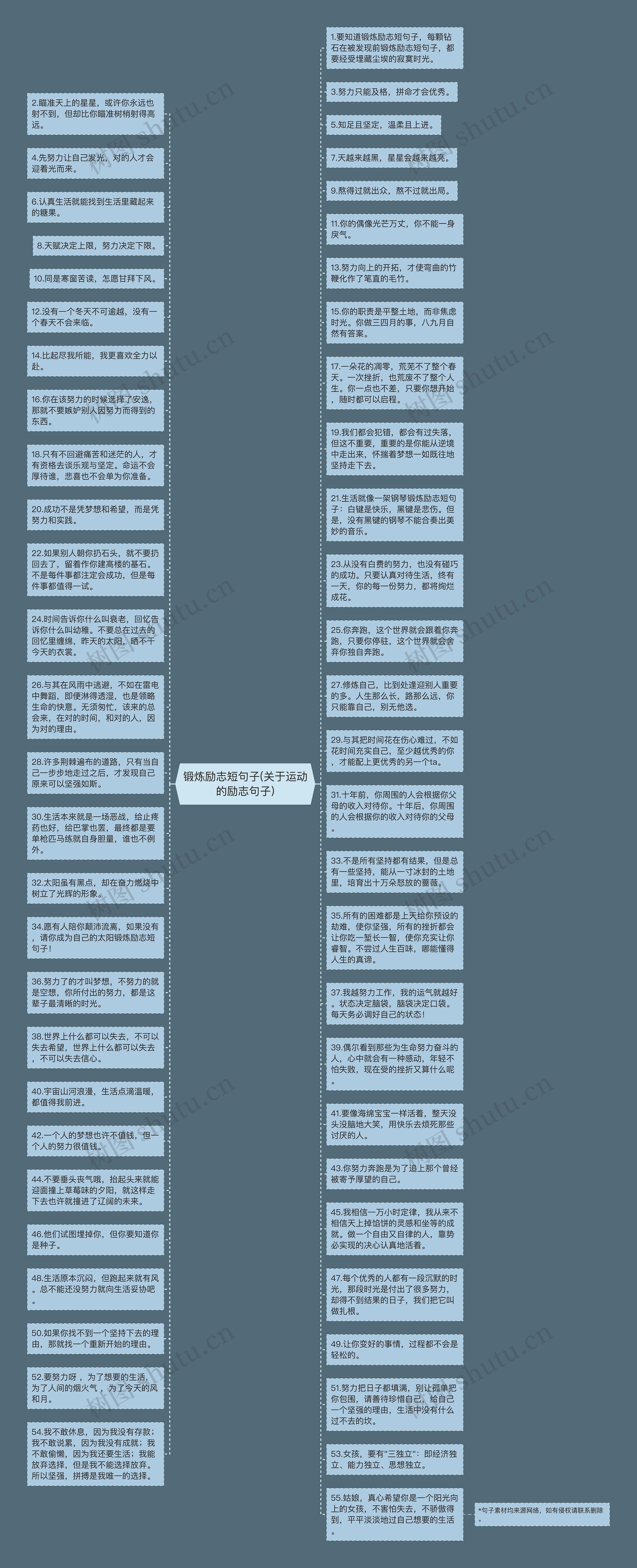 锻炼励志短句子(关于运动的励志句子)思维导图