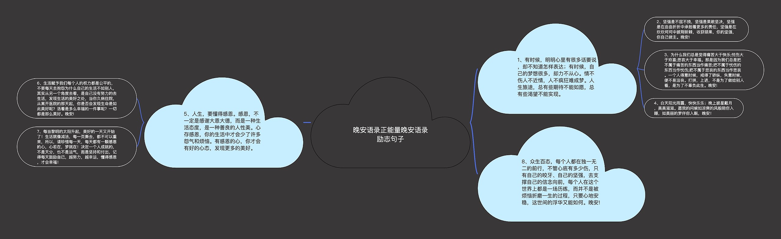 晚安语录正能量晚安语录励志句子思维导图