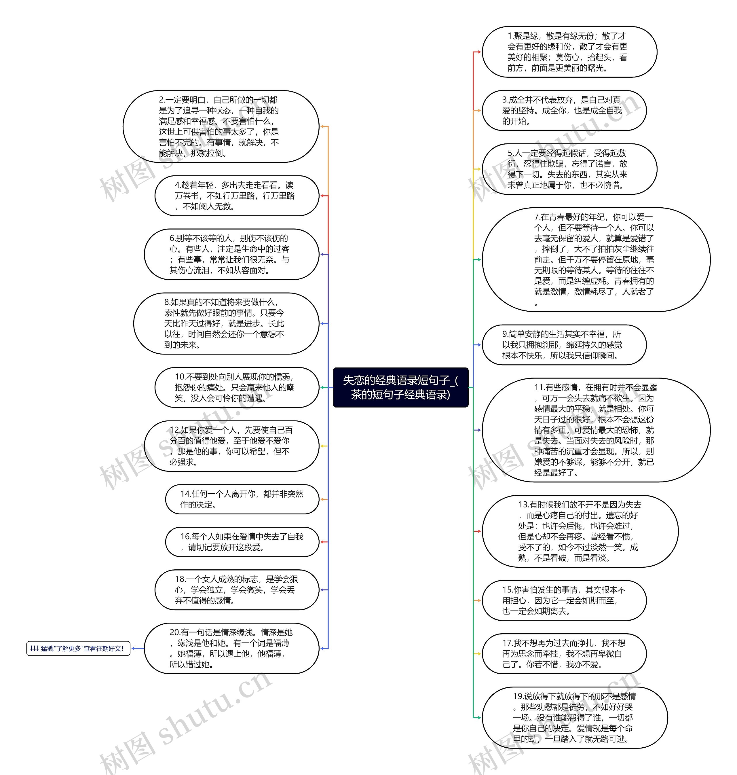 失恋的经典语录短句子_(茶的短句子经典语录)思维导图
