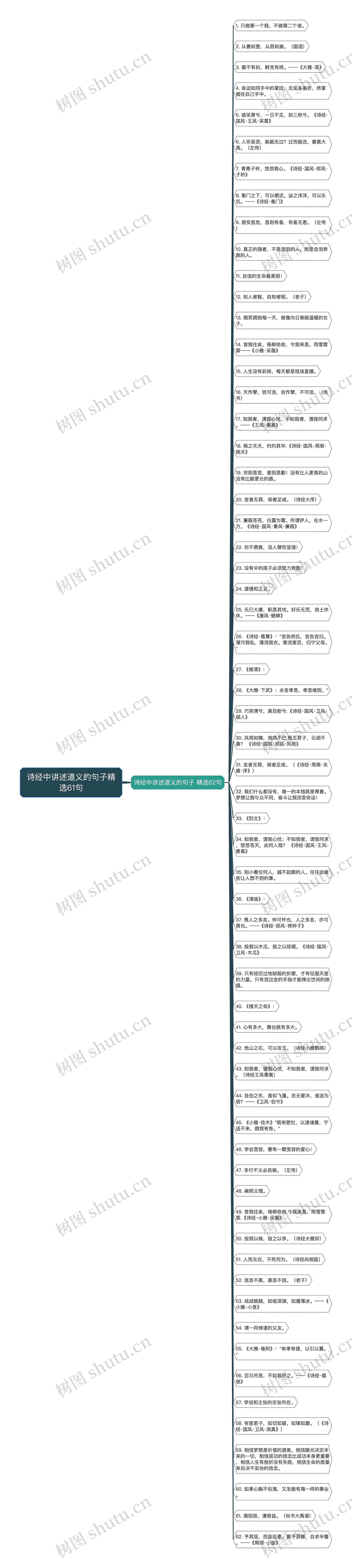 诗经中讲述道义的句子精选61句