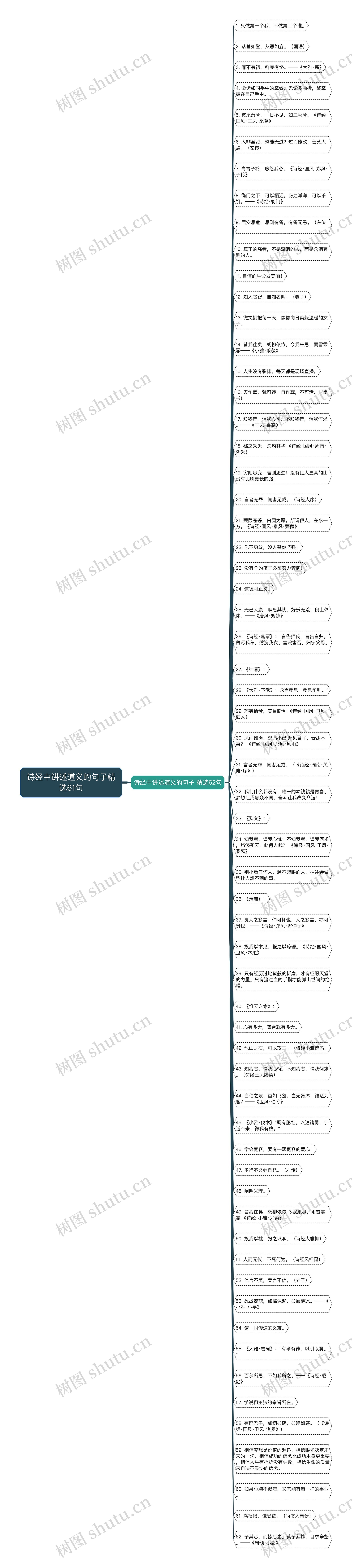 诗经中讲述道义的句子精选61句思维导图