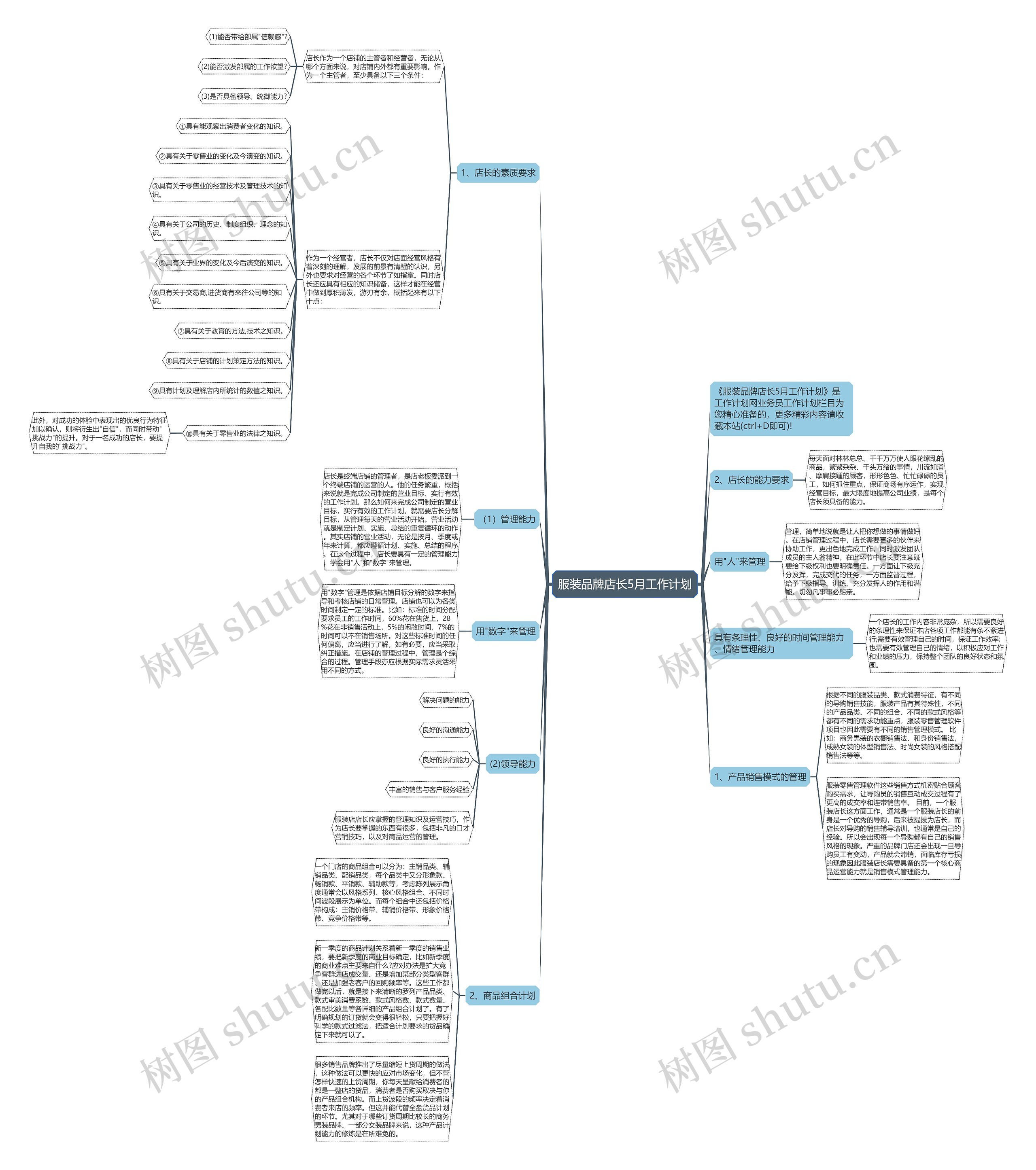 服装品牌店长5月工作计划思维导图