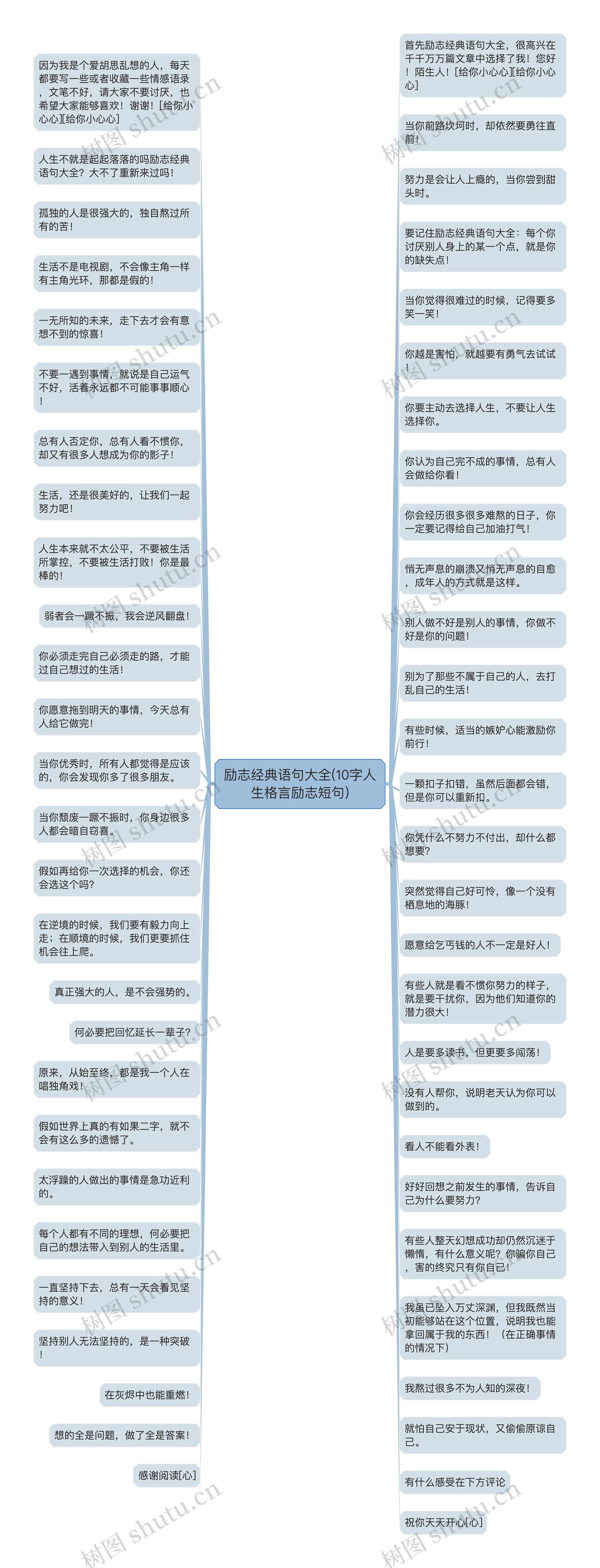 励志经典语句大全(10字人生格言励志短句)思维导图