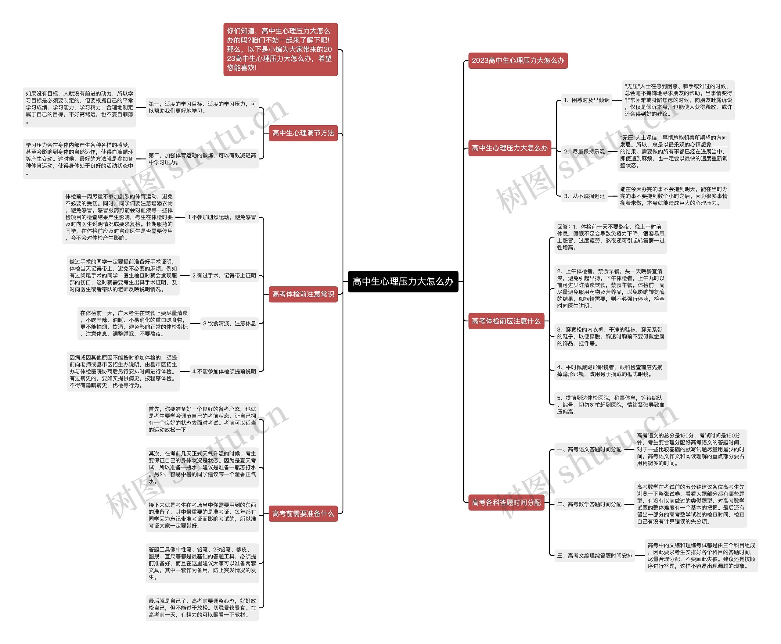 高中生心理压力大怎么办思维导图