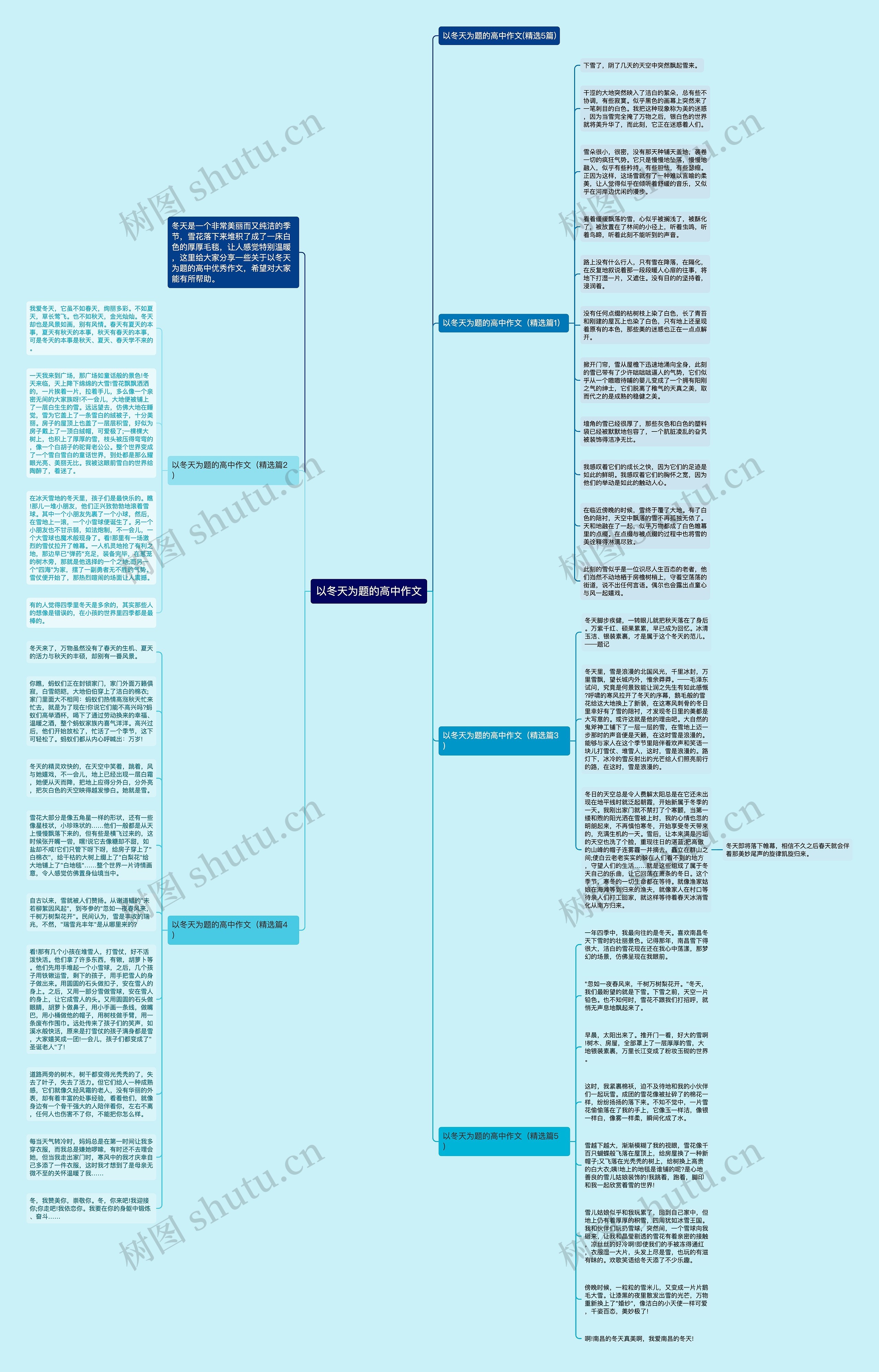 以冬天为题的高中作文思维导图