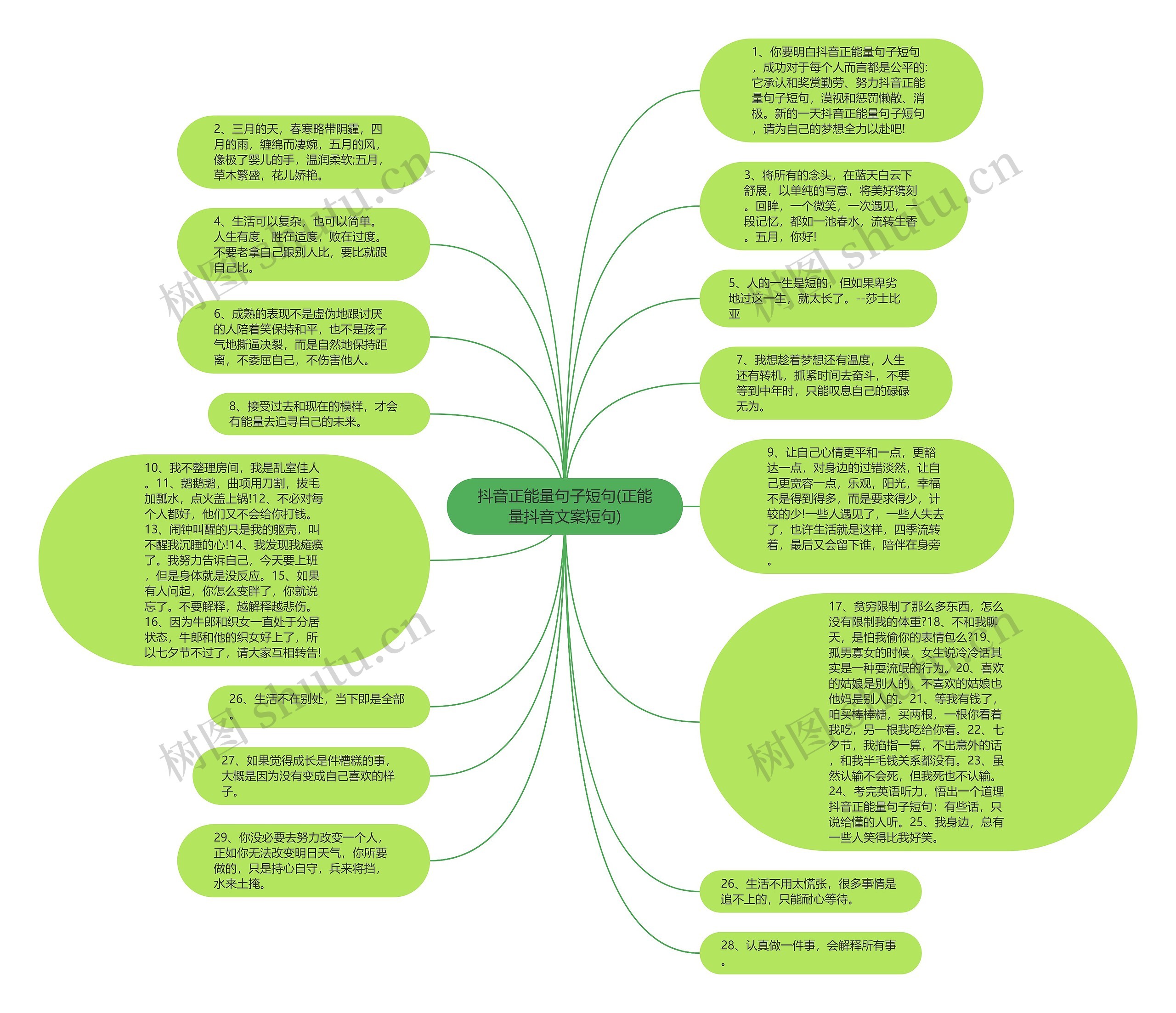 抖音正能量句子短句(正能量抖音文案短句)思维导图