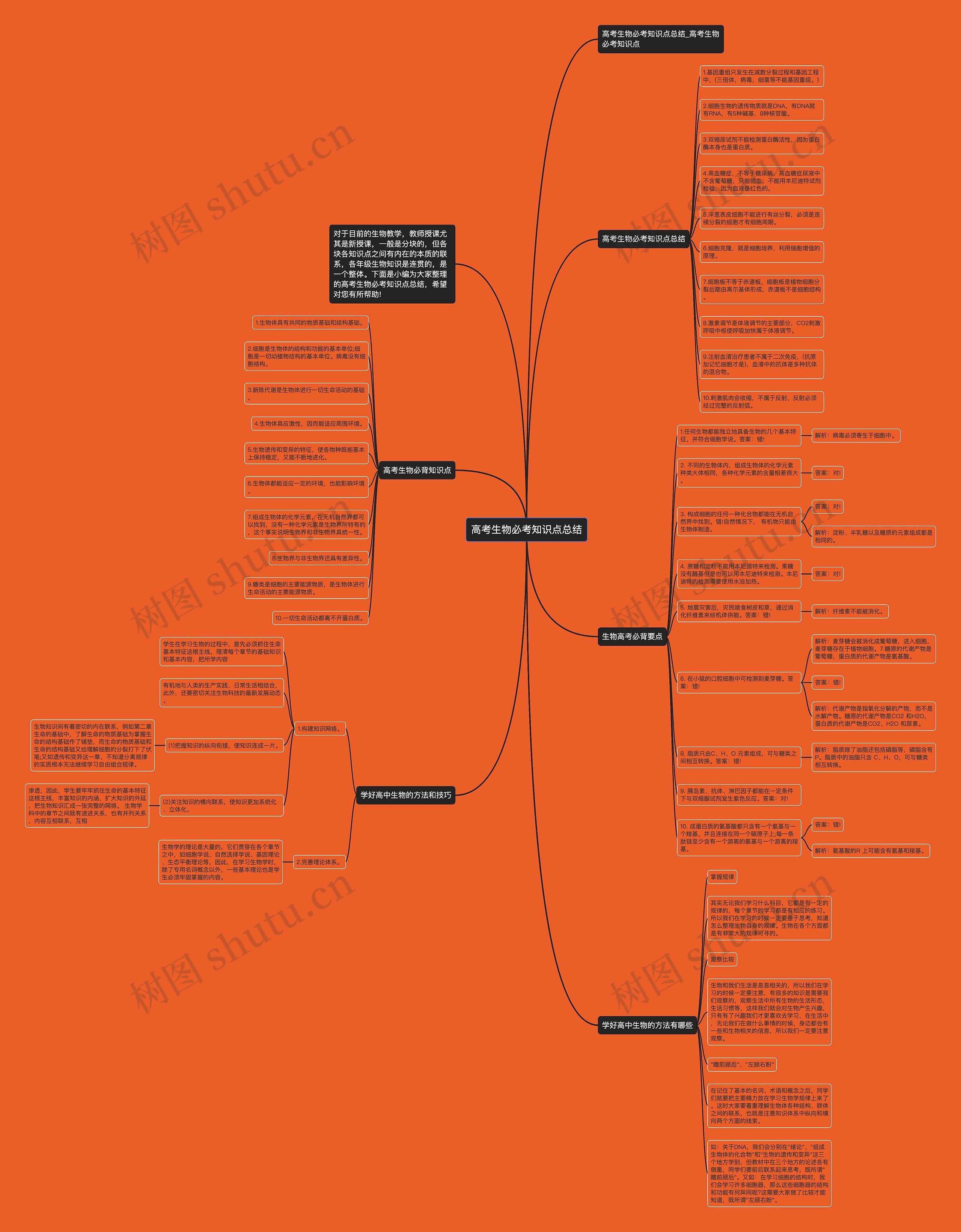 高考生物必考知识点总结思维导图