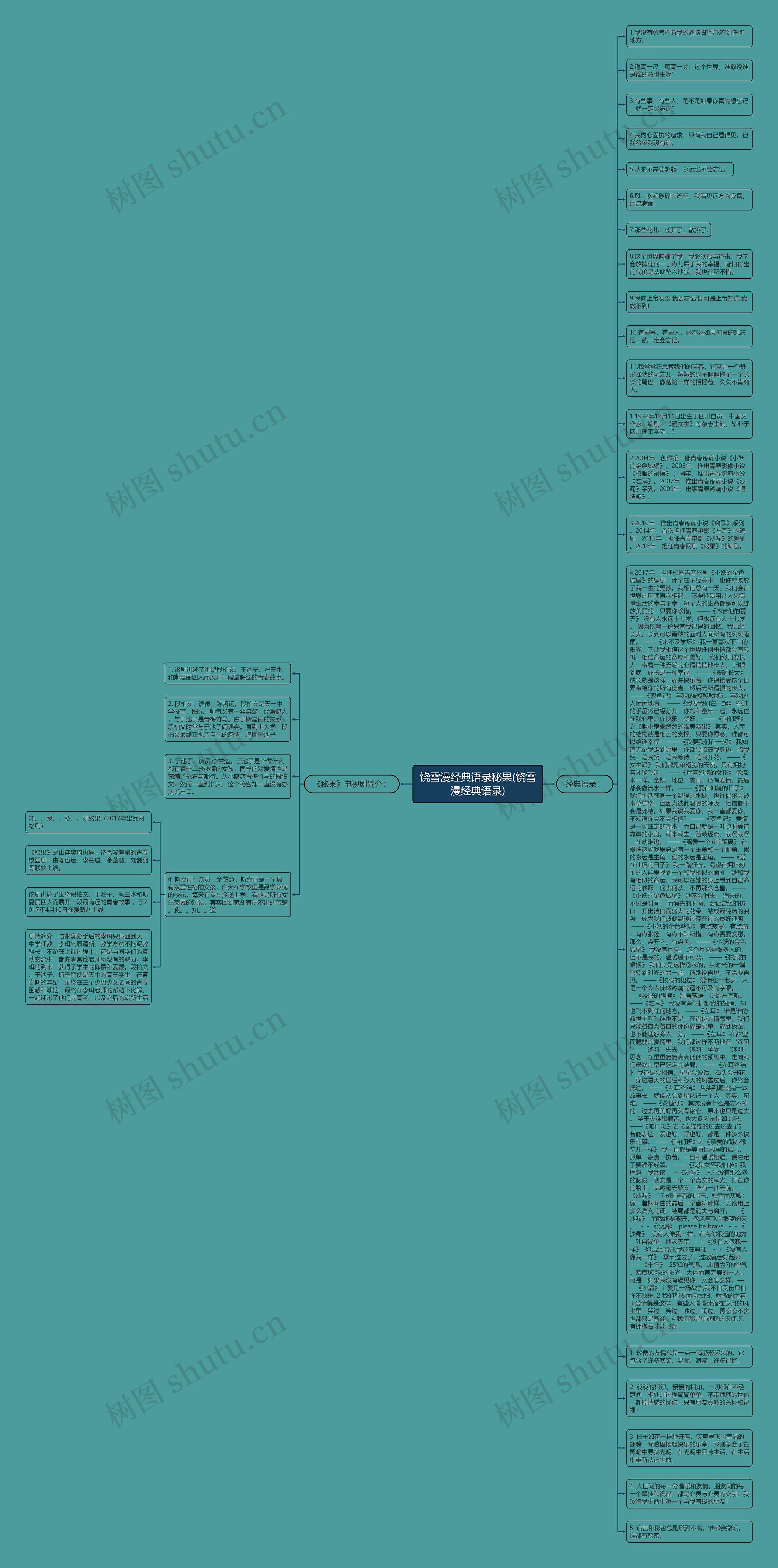 饶雪漫经典语录秘果(饶雪漫经典语录)思维导图