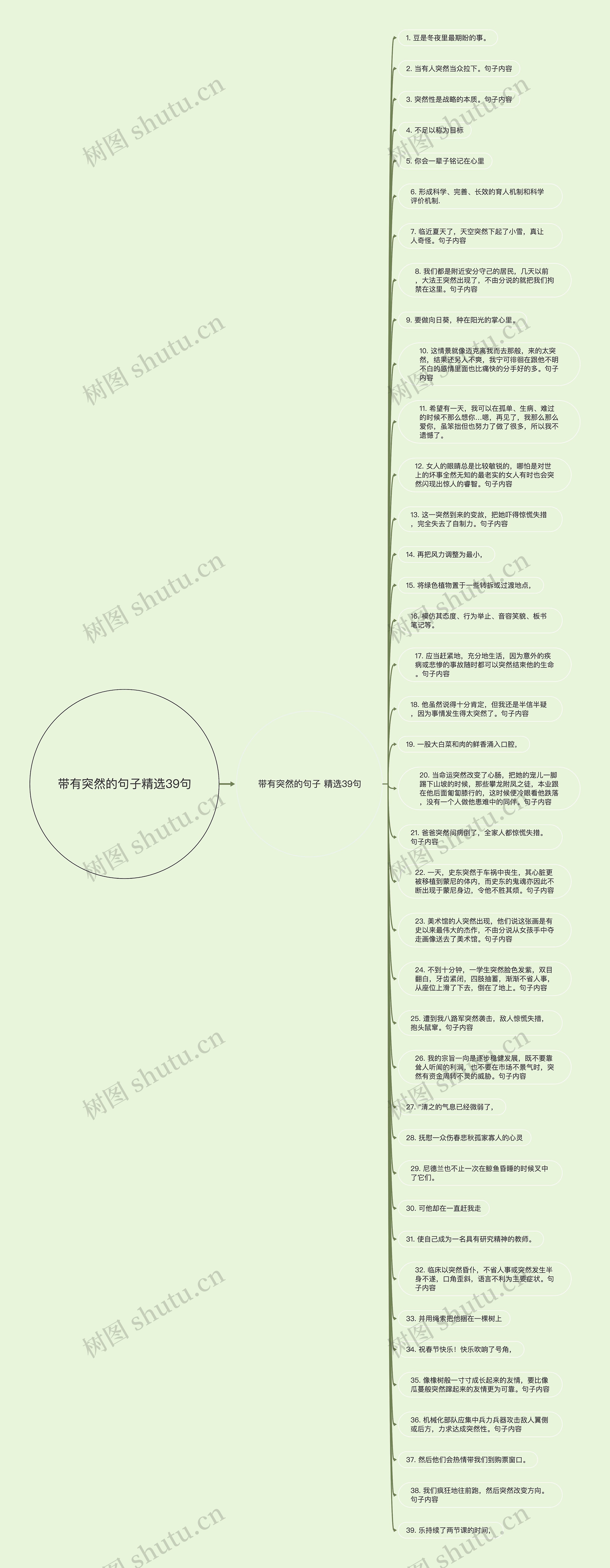 带有突然的句子精选39句思维导图