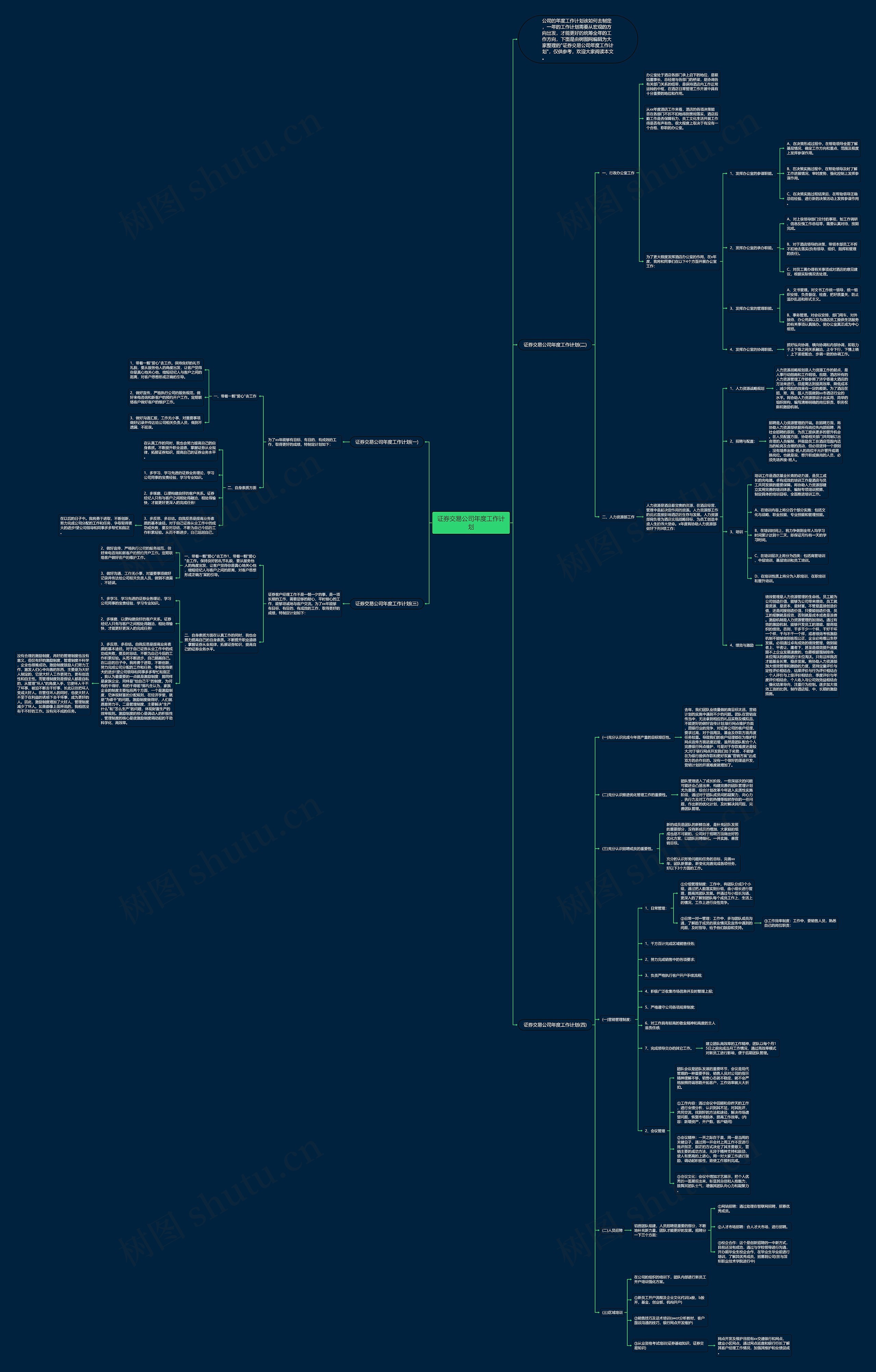 证券交易公司年度工作计划思维导图