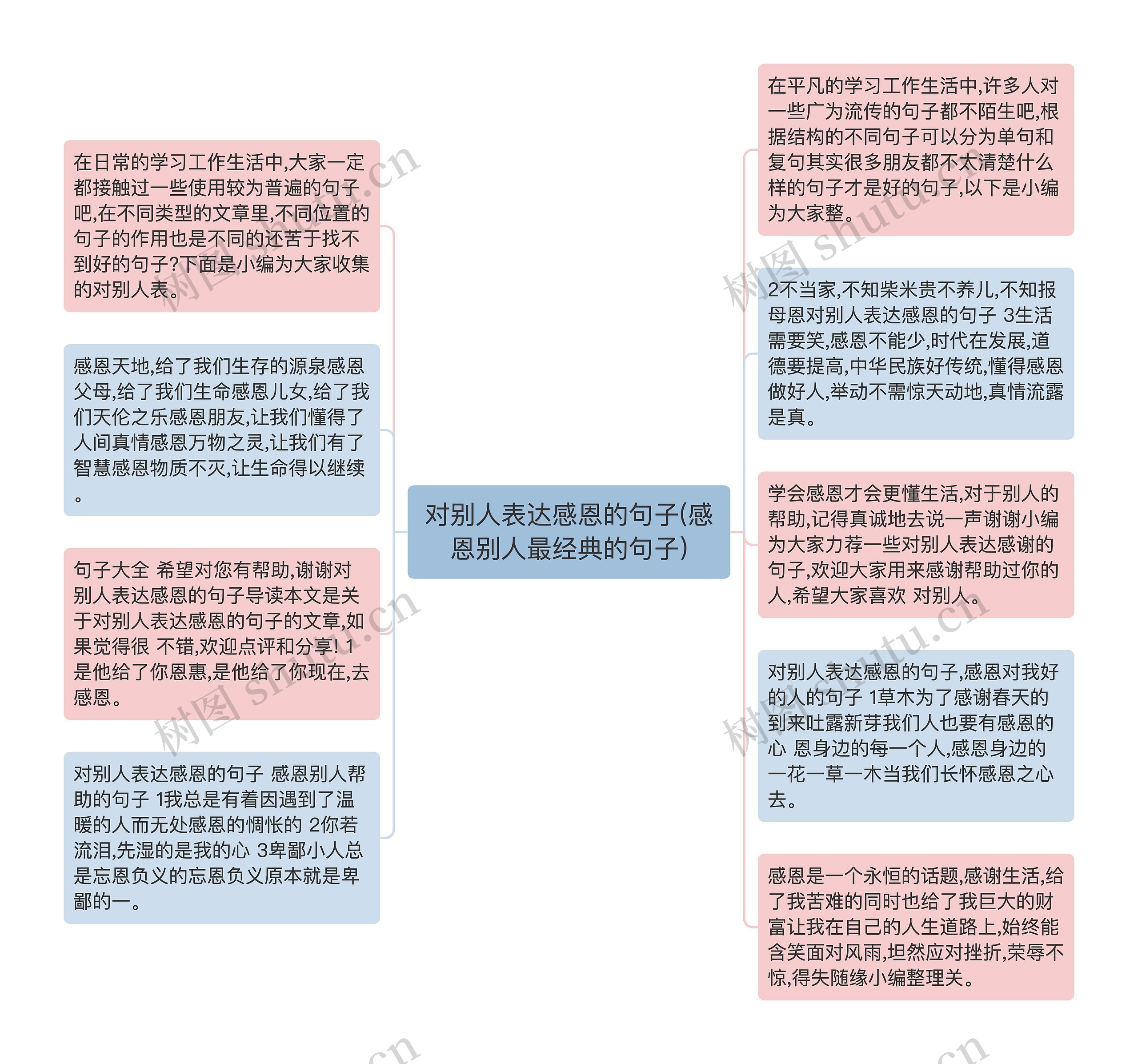 对别人表达感恩的句子(感恩别人最经典的句子)思维导图