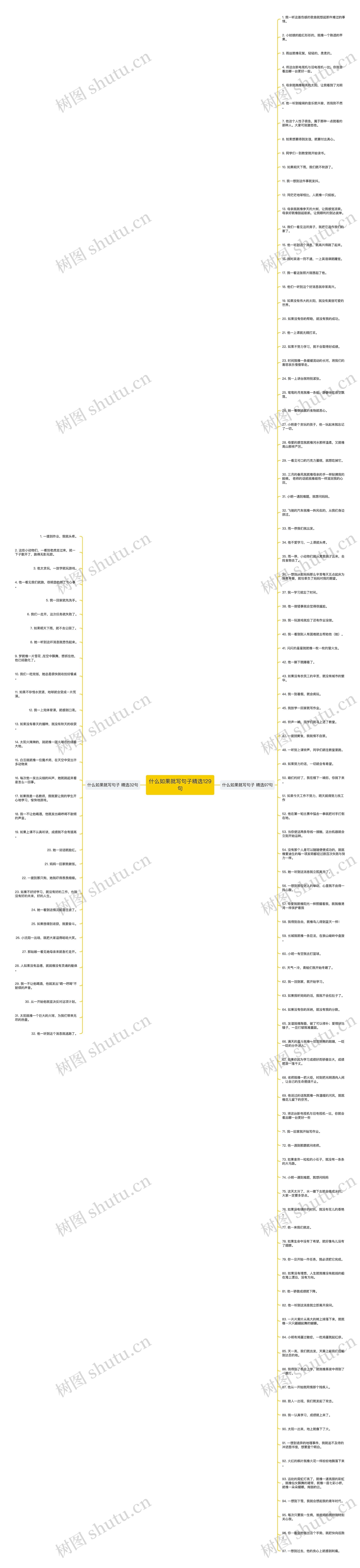 什么如果就写句子精选129句思维导图