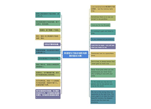 英语短句子励志电影(电影里的励志文案)