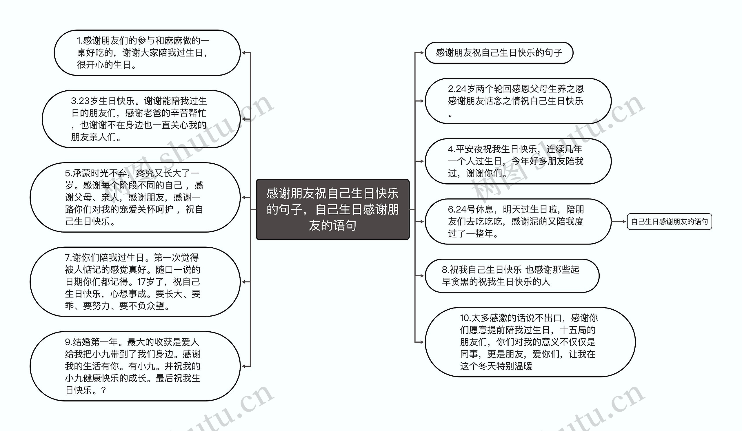 感谢朋友祝自己生日快乐的句子，自己生日感谢朋友的语句