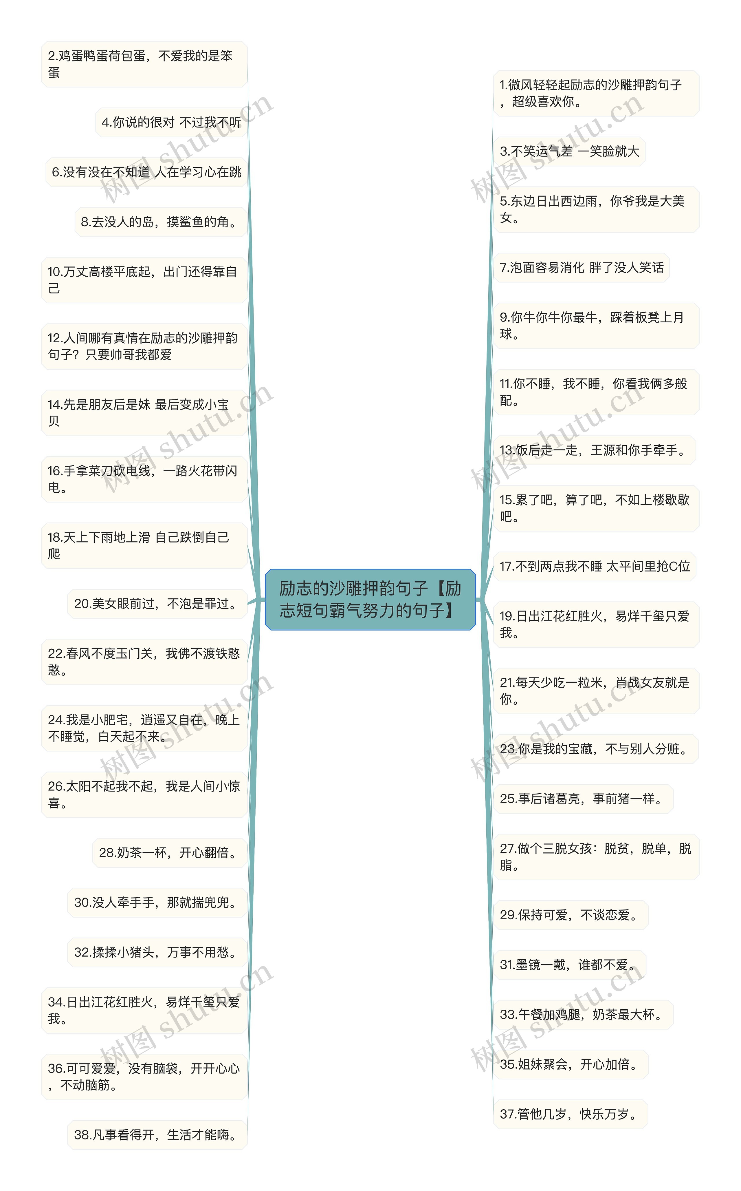 励志的沙雕押韵句子【励志短句霸气努力的句子】思维导图