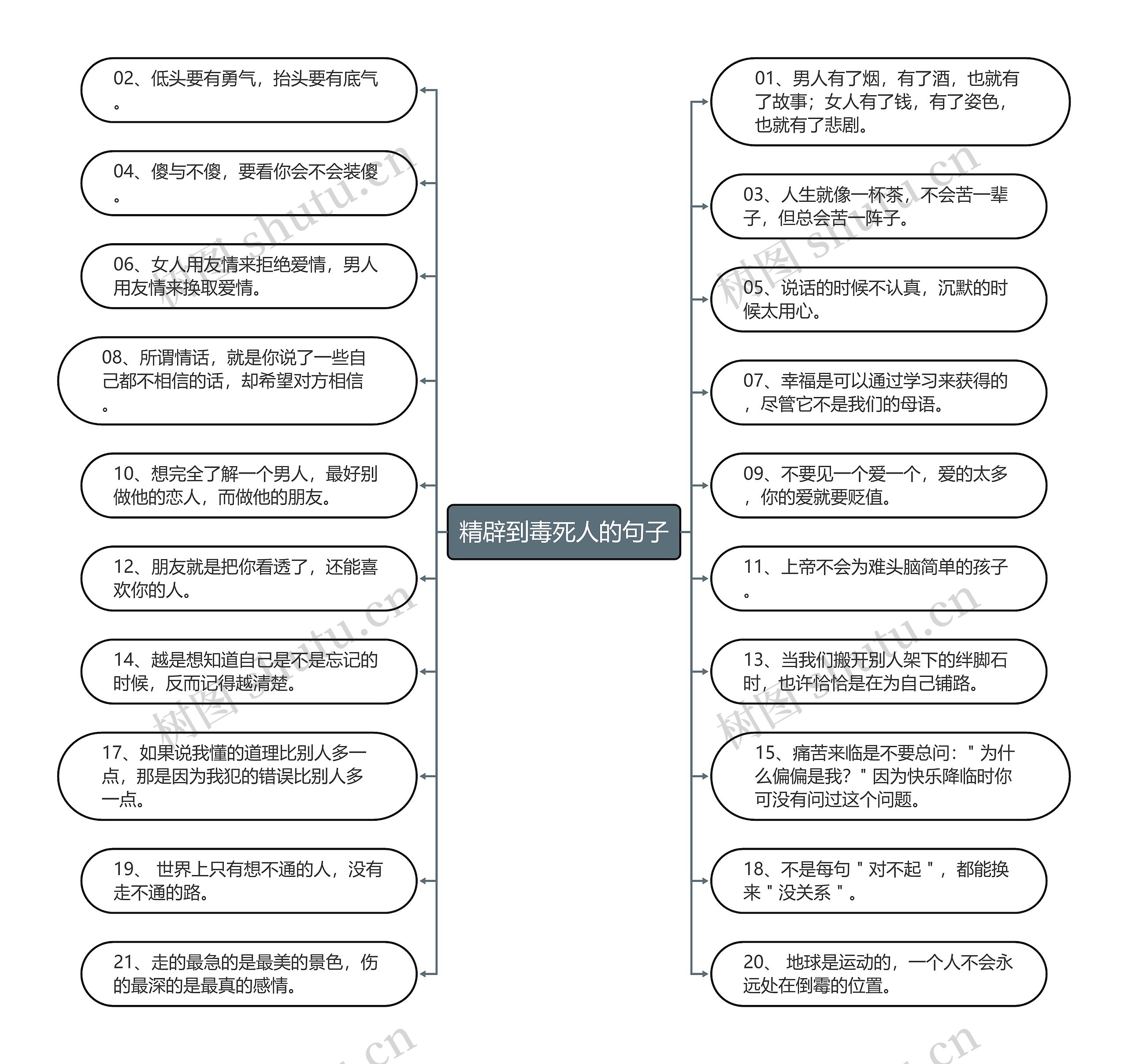 精辟到毒死人的句子思维导图