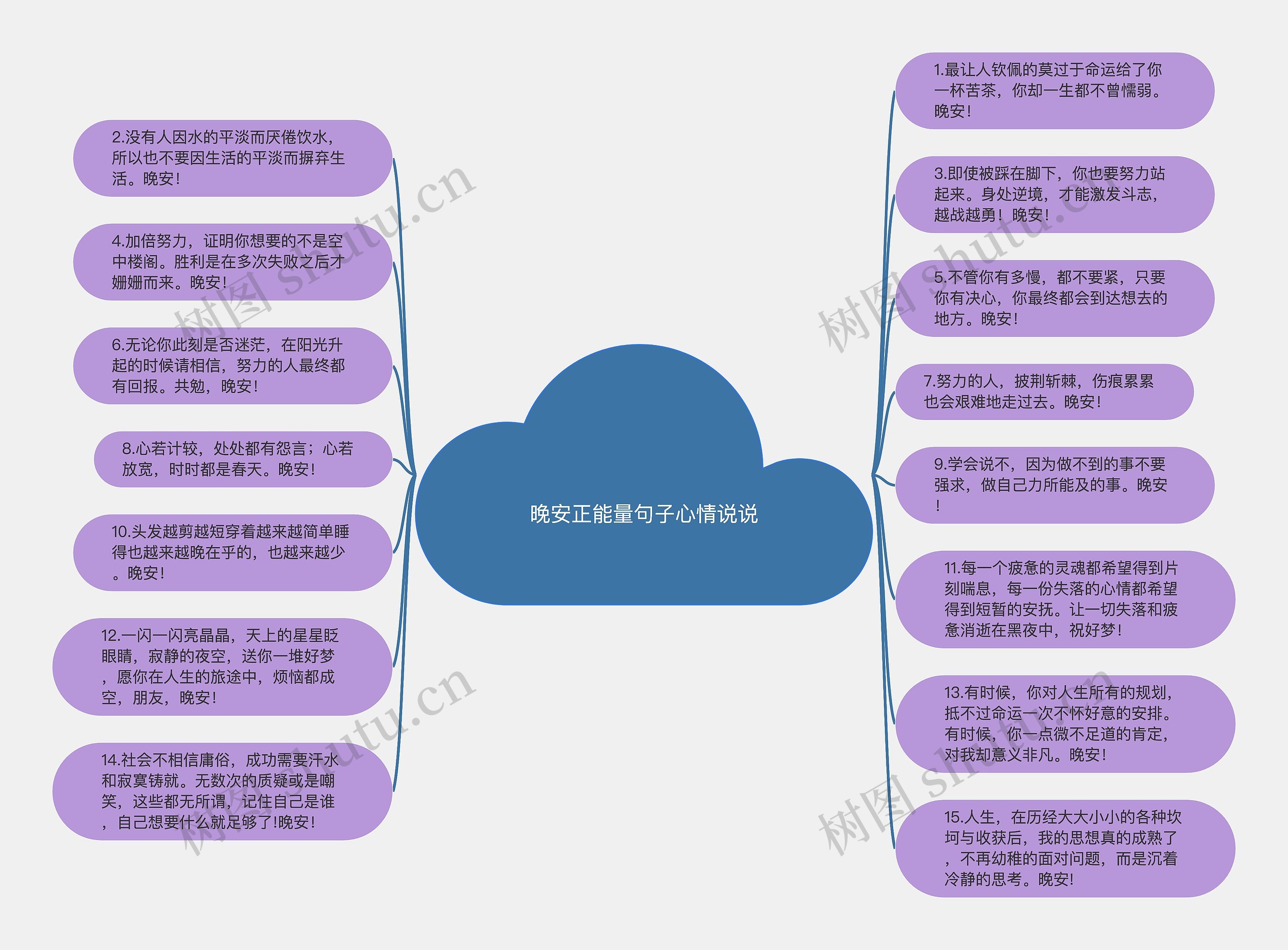 晚安正能量句子心情说说思维导图