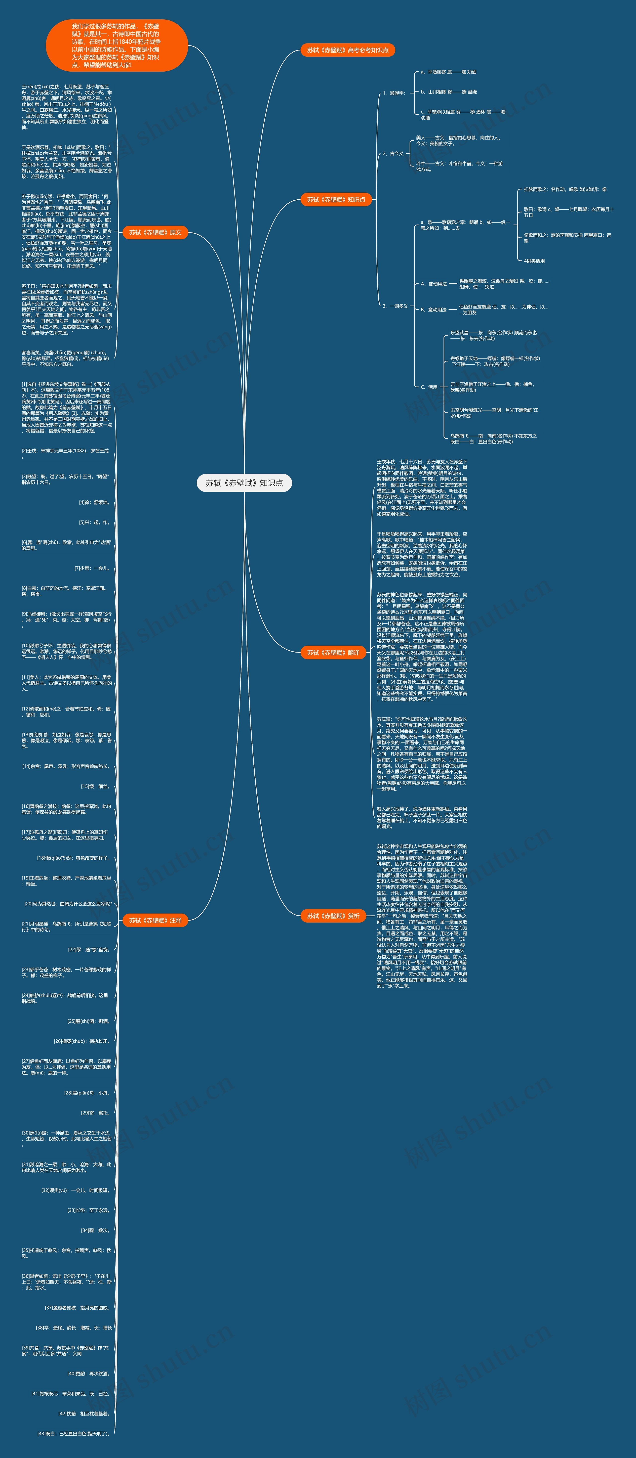 苏轼《赤壁赋》知识点思维导图