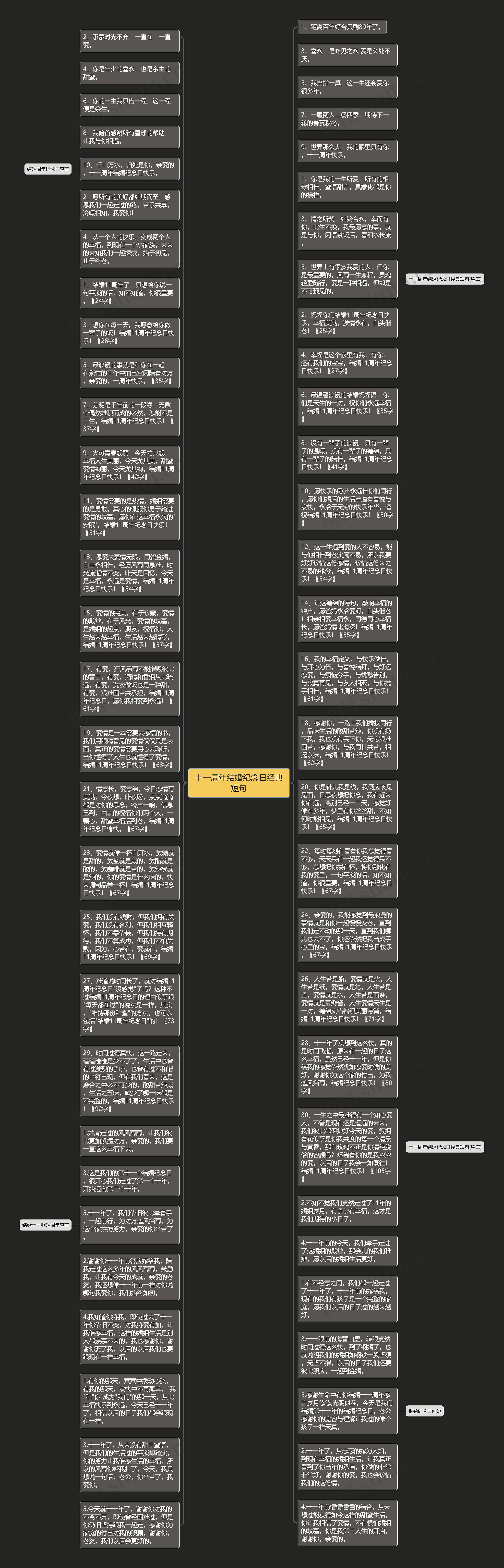 十一周年结婚纪念日经典短句思维导图