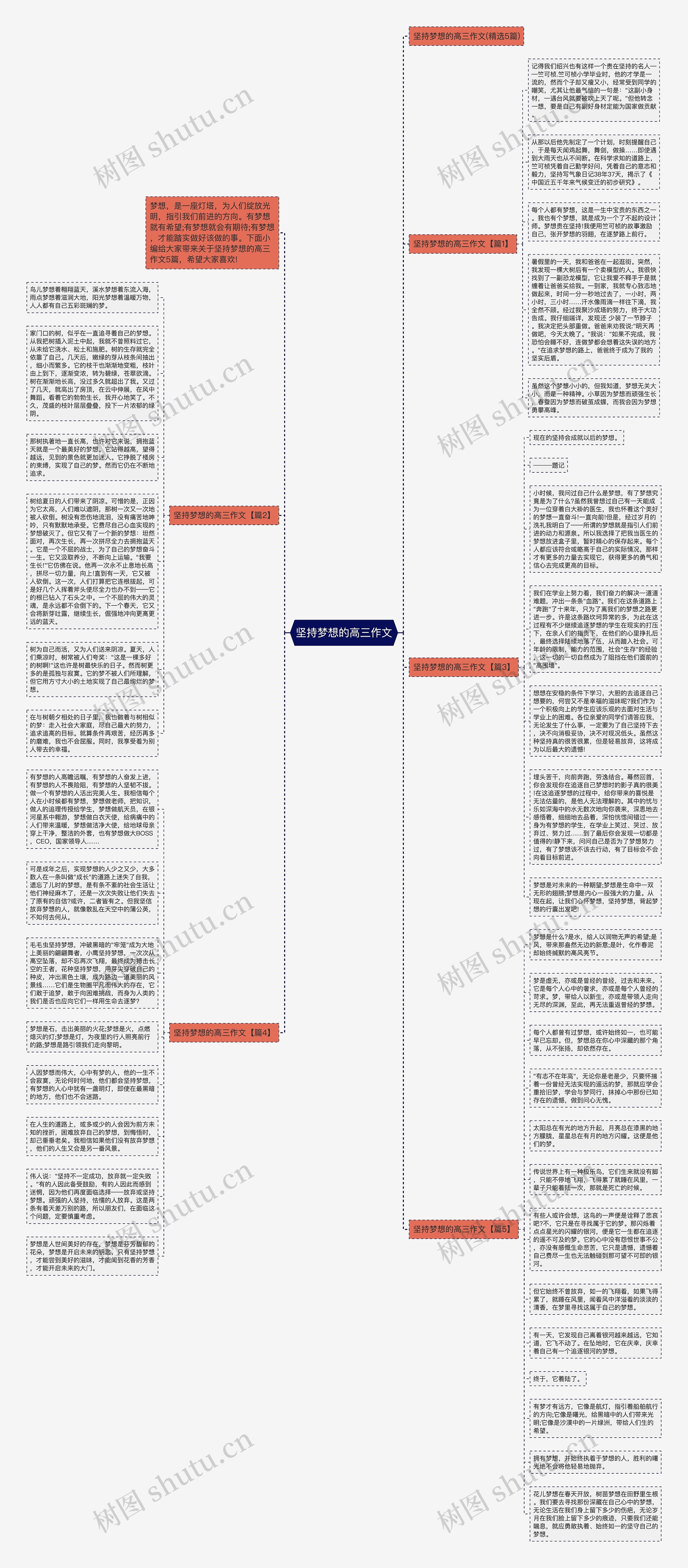 坚持梦想的高三作文思维导图