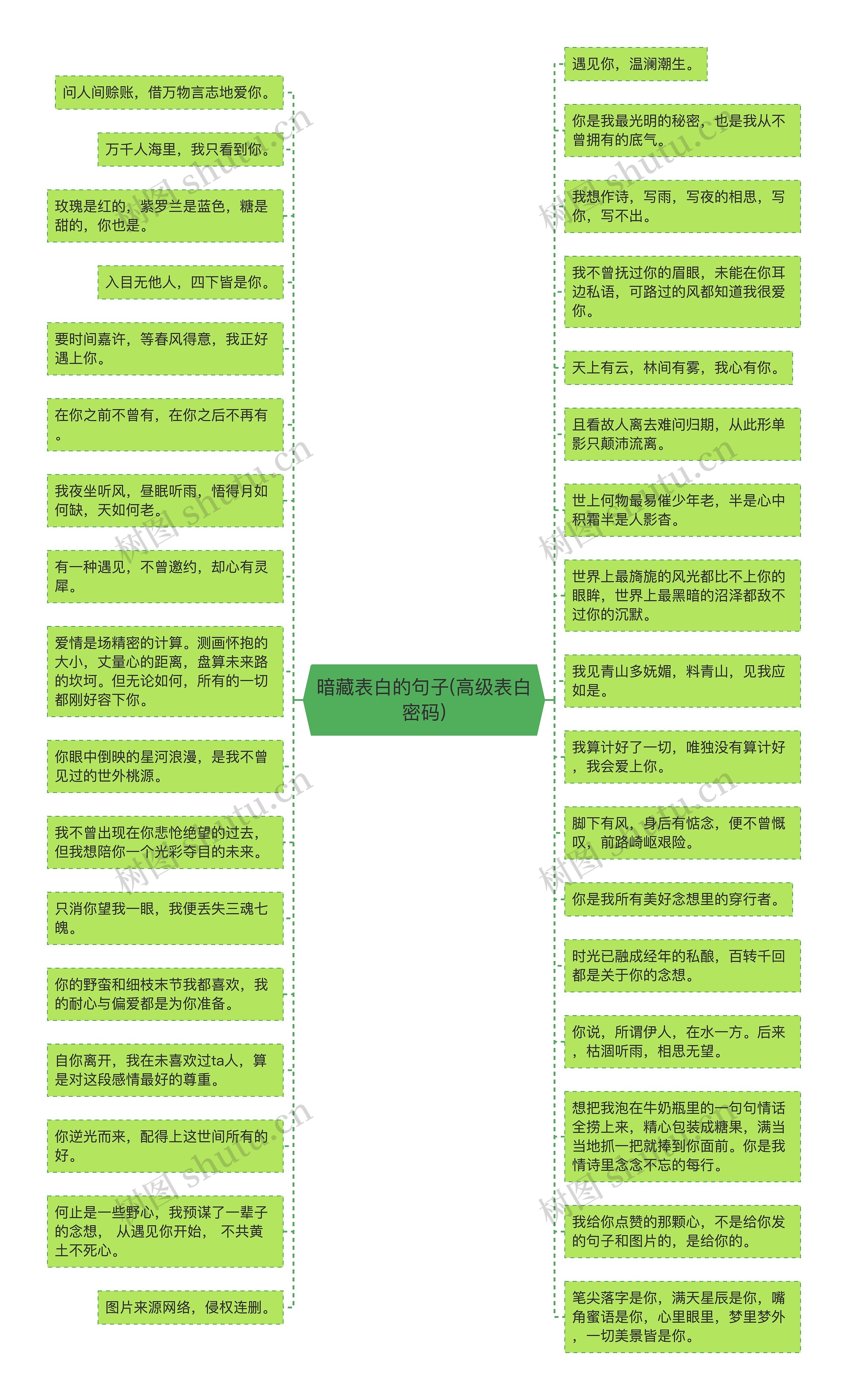 暗藏表白的句子(高级表白密码)思维导图