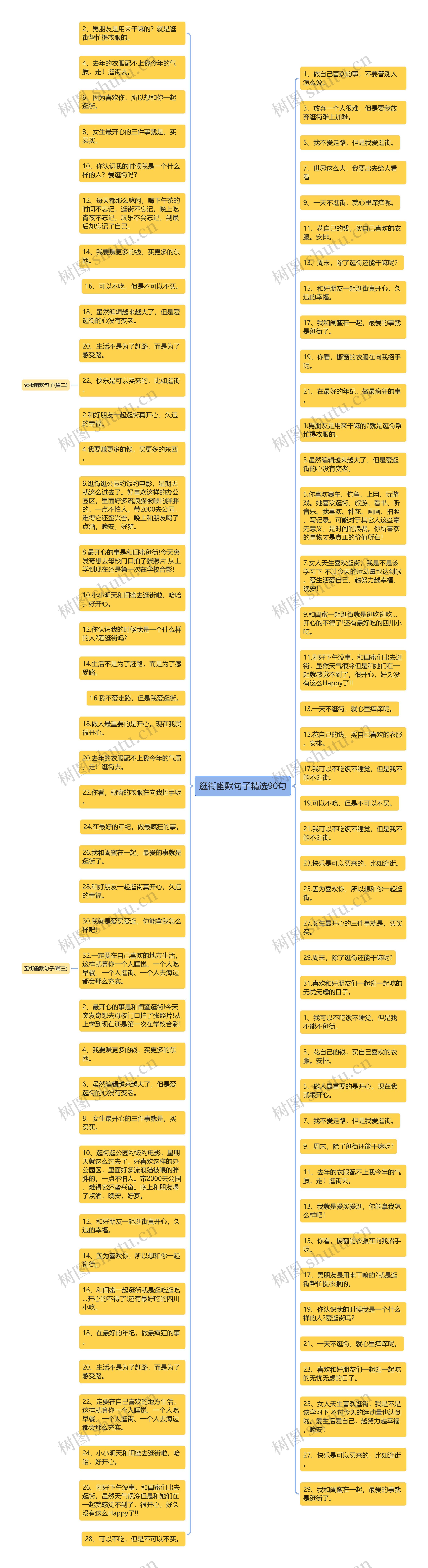 逛街幽默句子精选90句思维导图