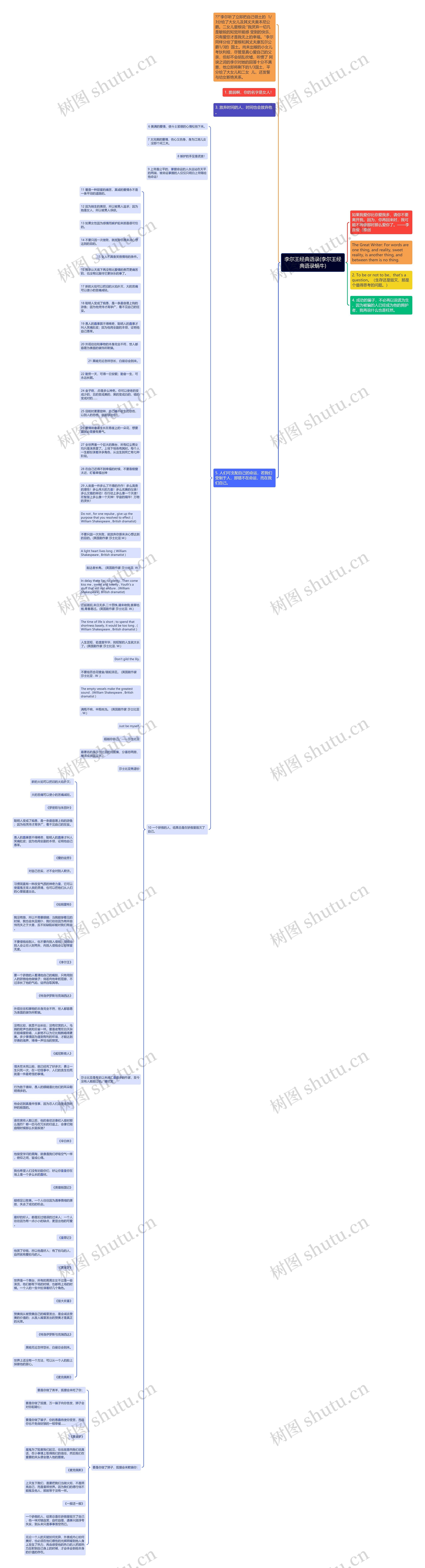 李尔王经典语录(李尔王经典语录蜗牛)思维导图