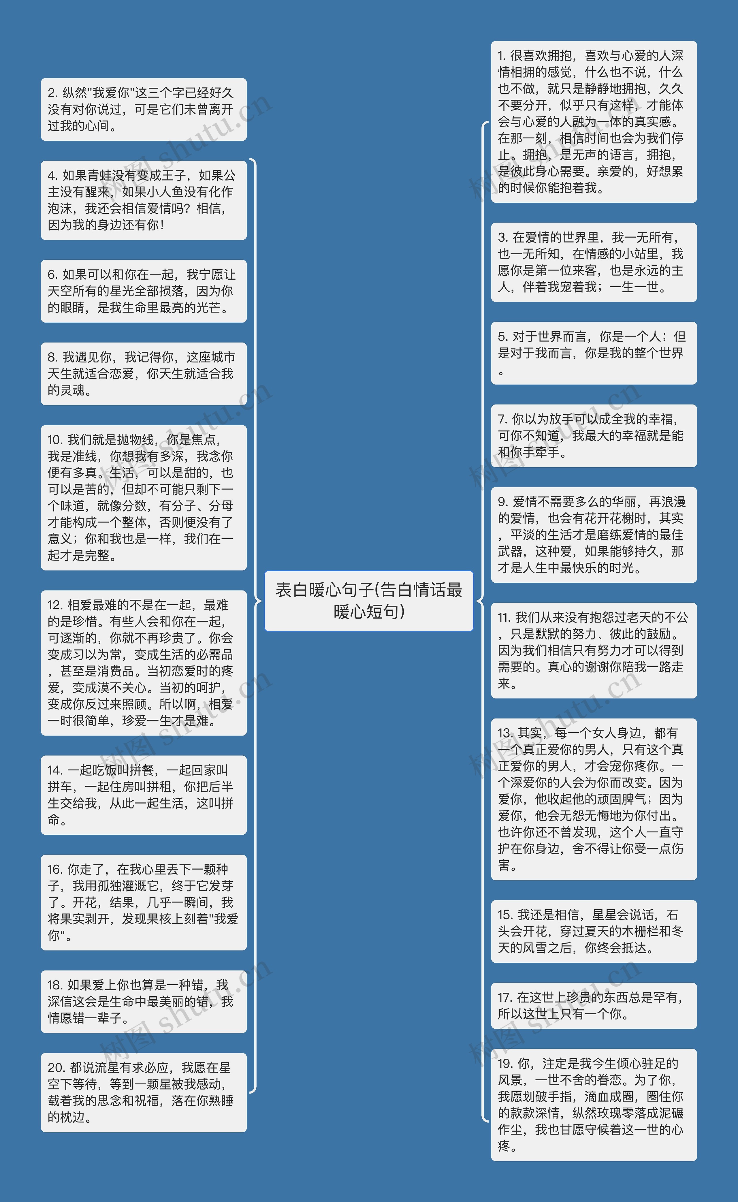 表白暖心句子(告白情话最暖心短句)思维导图