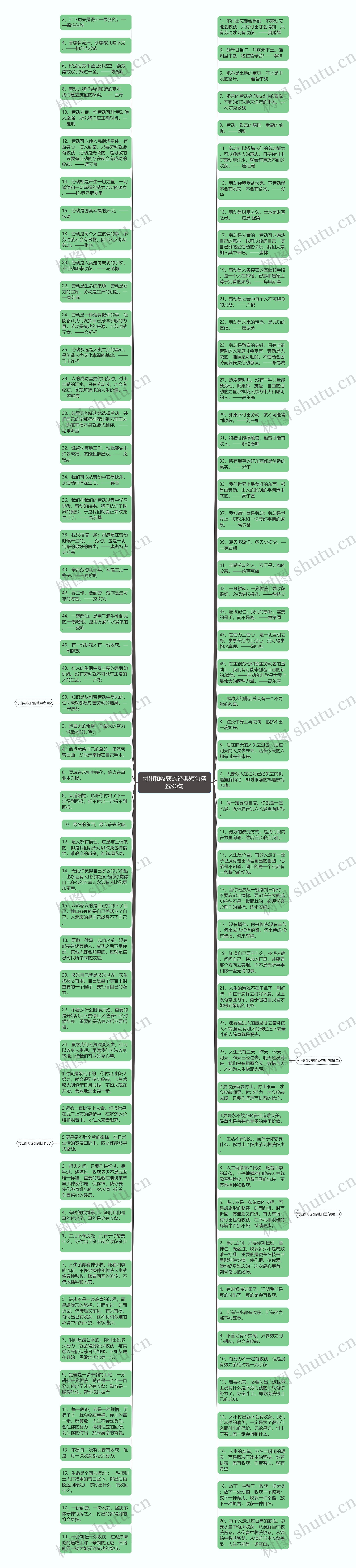 付出和收获的经典短句精选90句