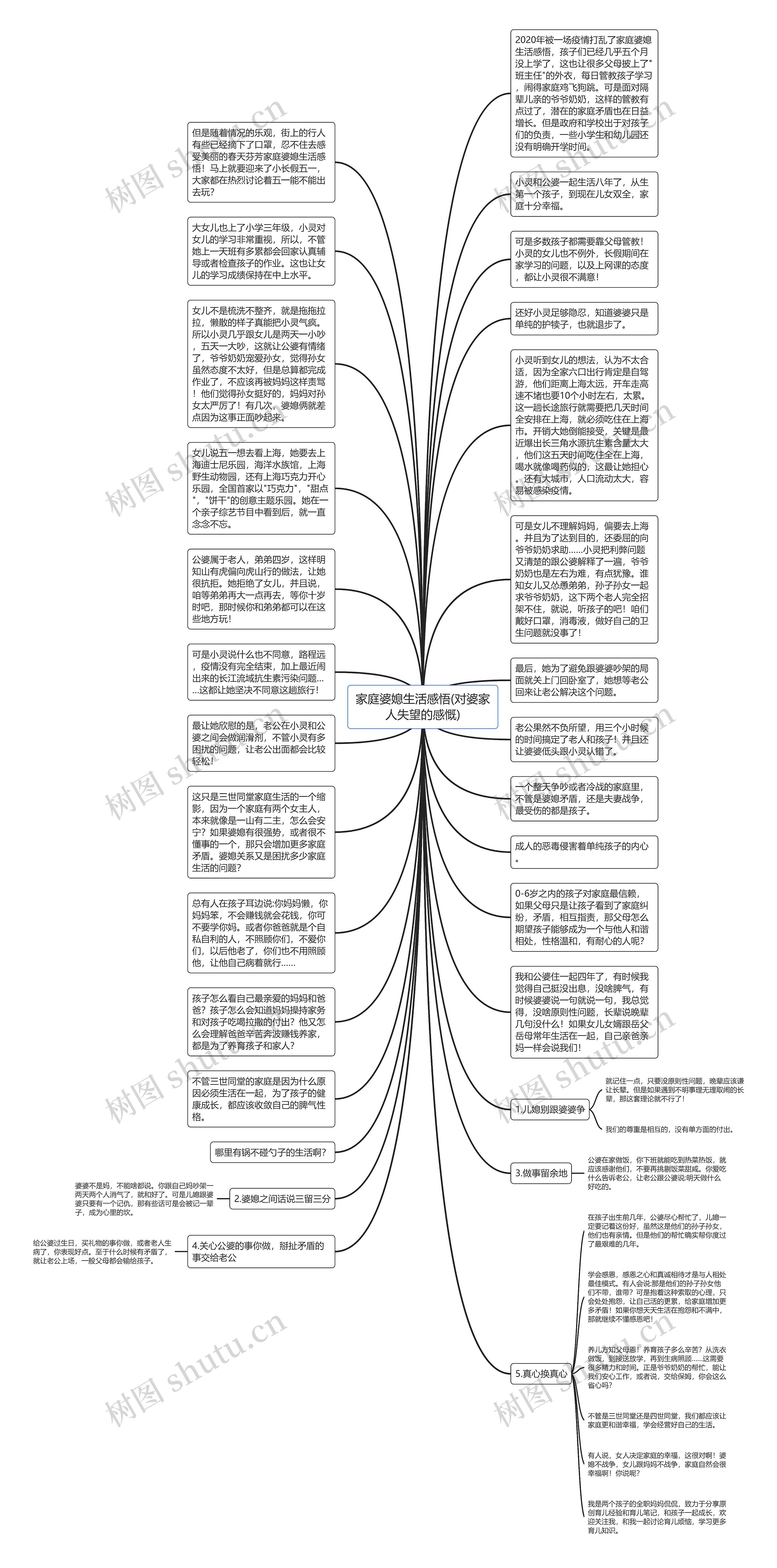 家庭婆媳生活感悟(对婆家人失望的感慨)思维导图