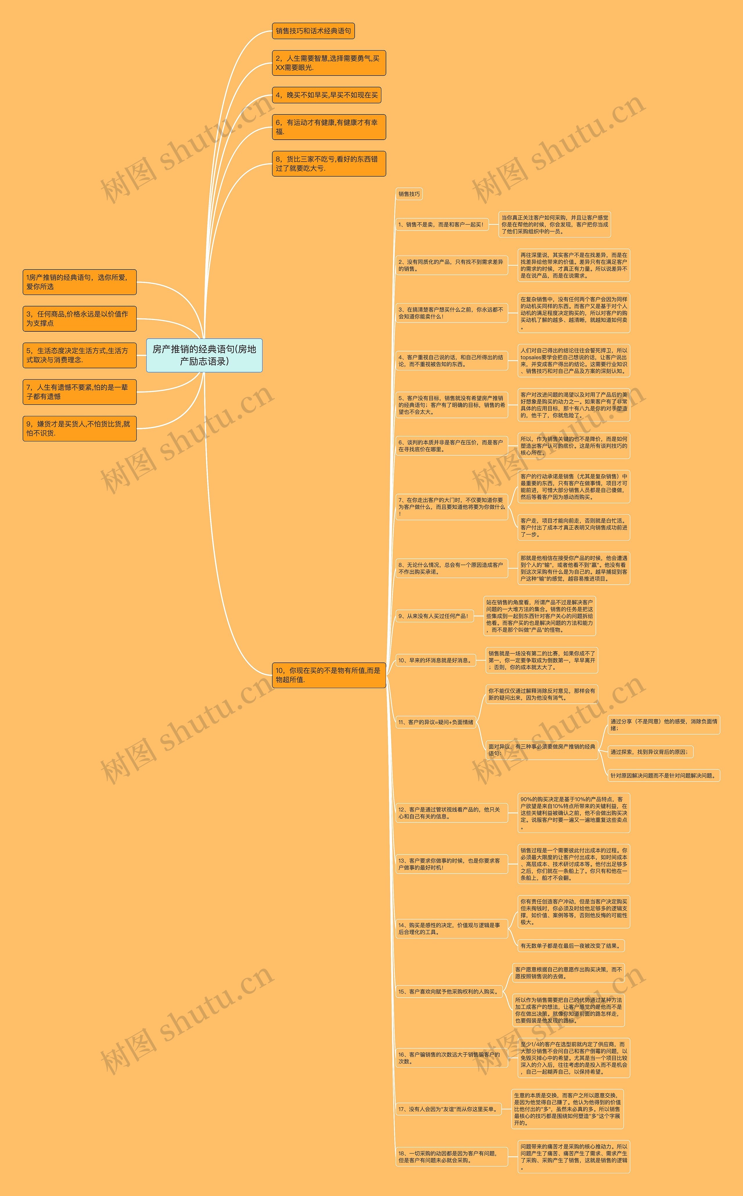 房产推销的经典语句(房地产励志语录) 房产推销的经典语句(房地产励志语录)
