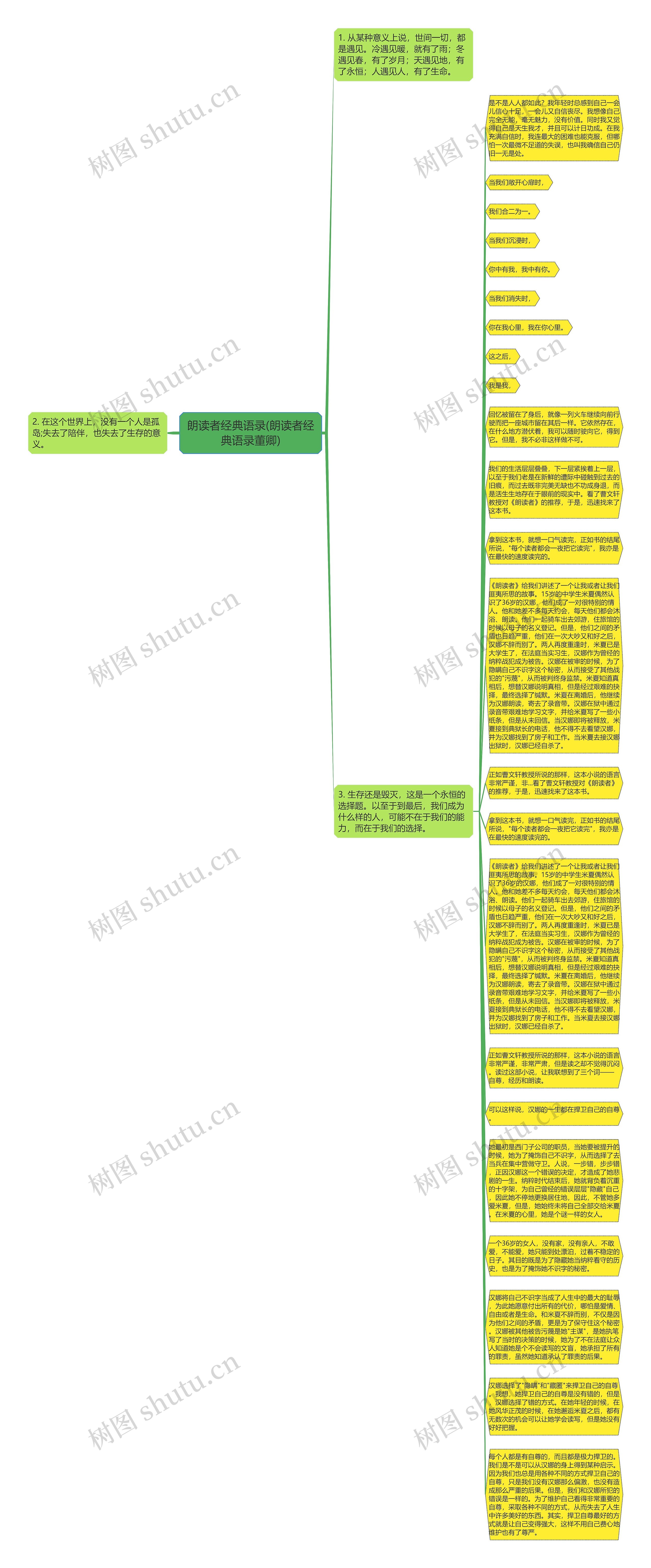 朗读者经典语录(朗读者经典语录董卿)思维导图