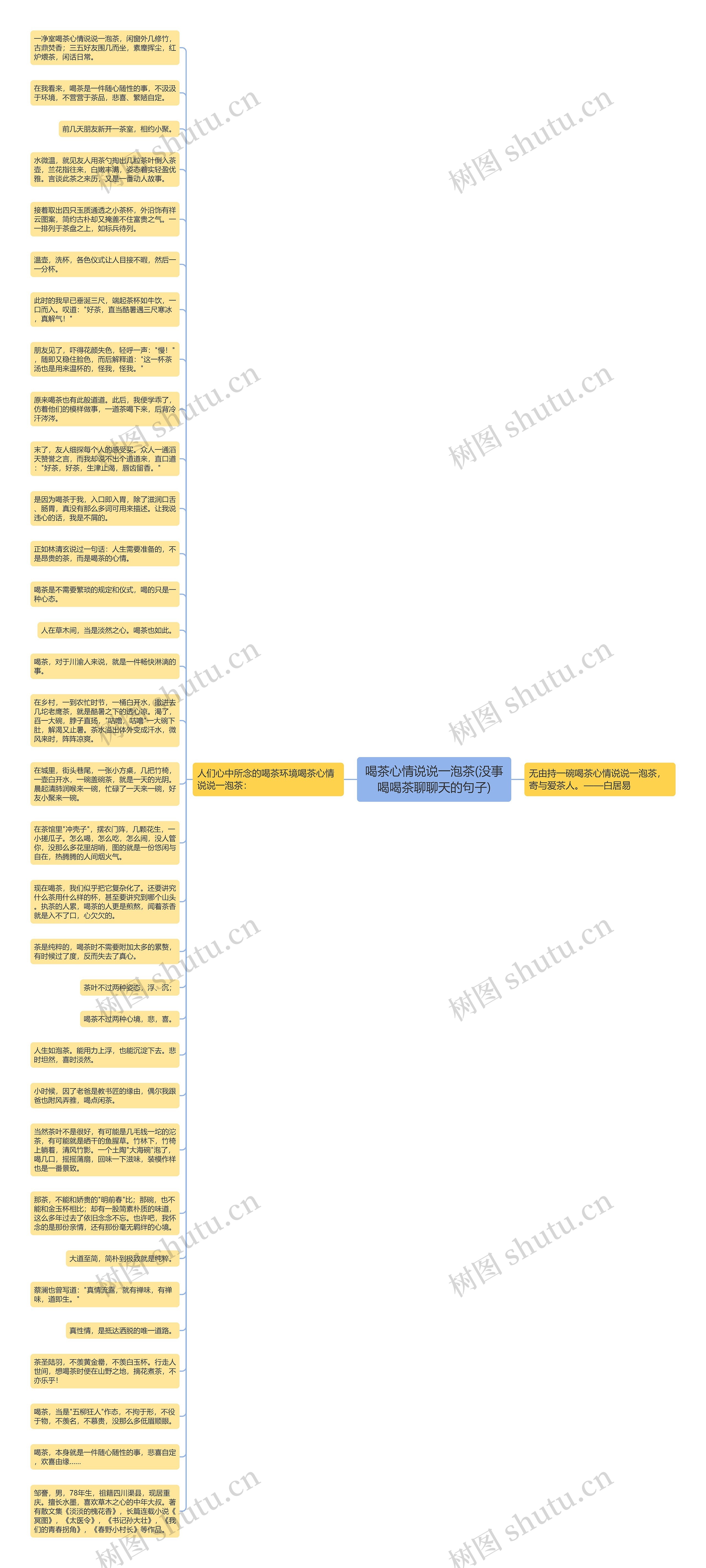 喝茶心情说说一泡茶(没事喝喝茶聊聊天的句子)思维导图