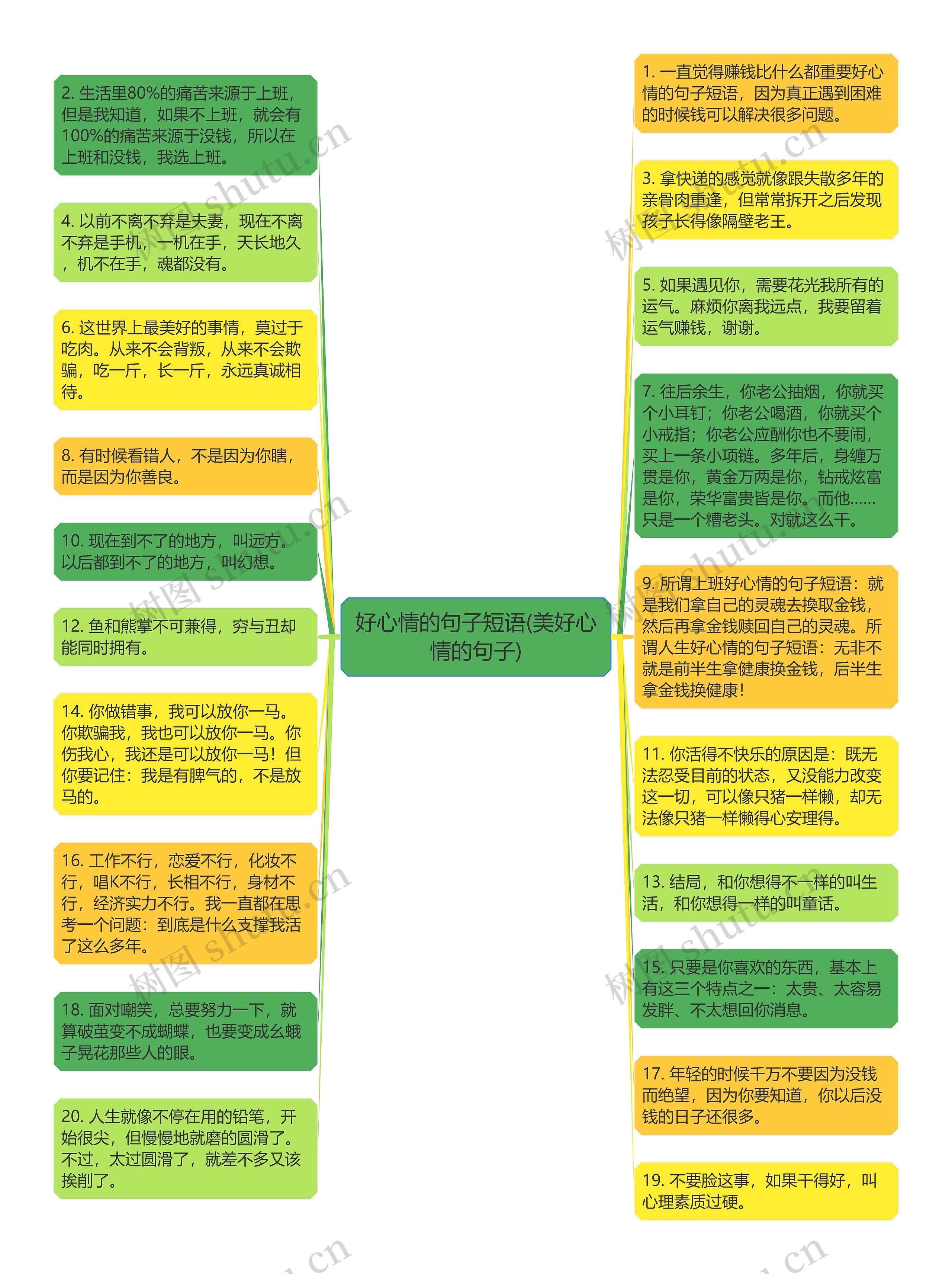 好心情的句子短语(美好心情的句子)思维导图