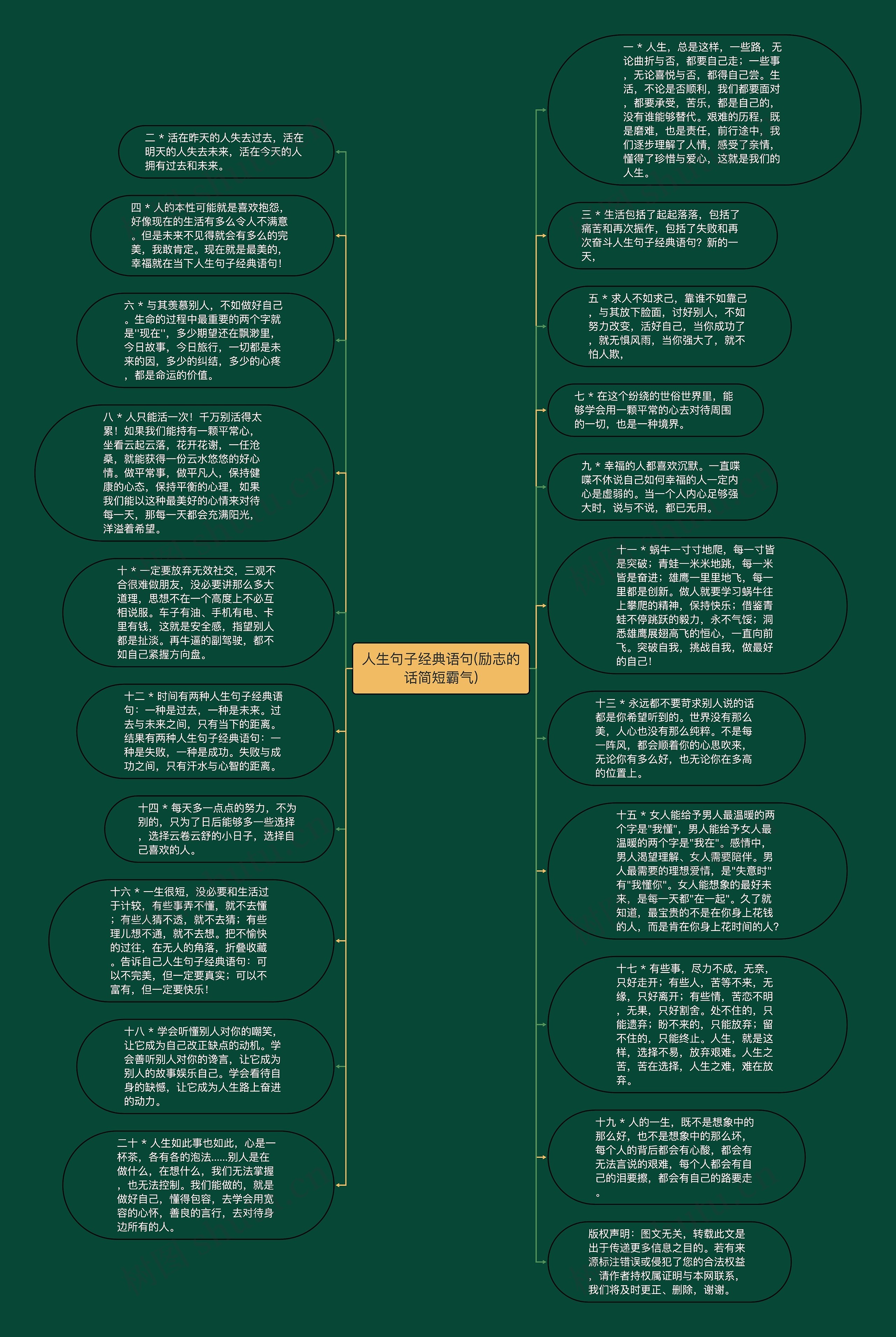 人生句子经典语句(励志的话简短霸气)思维导图