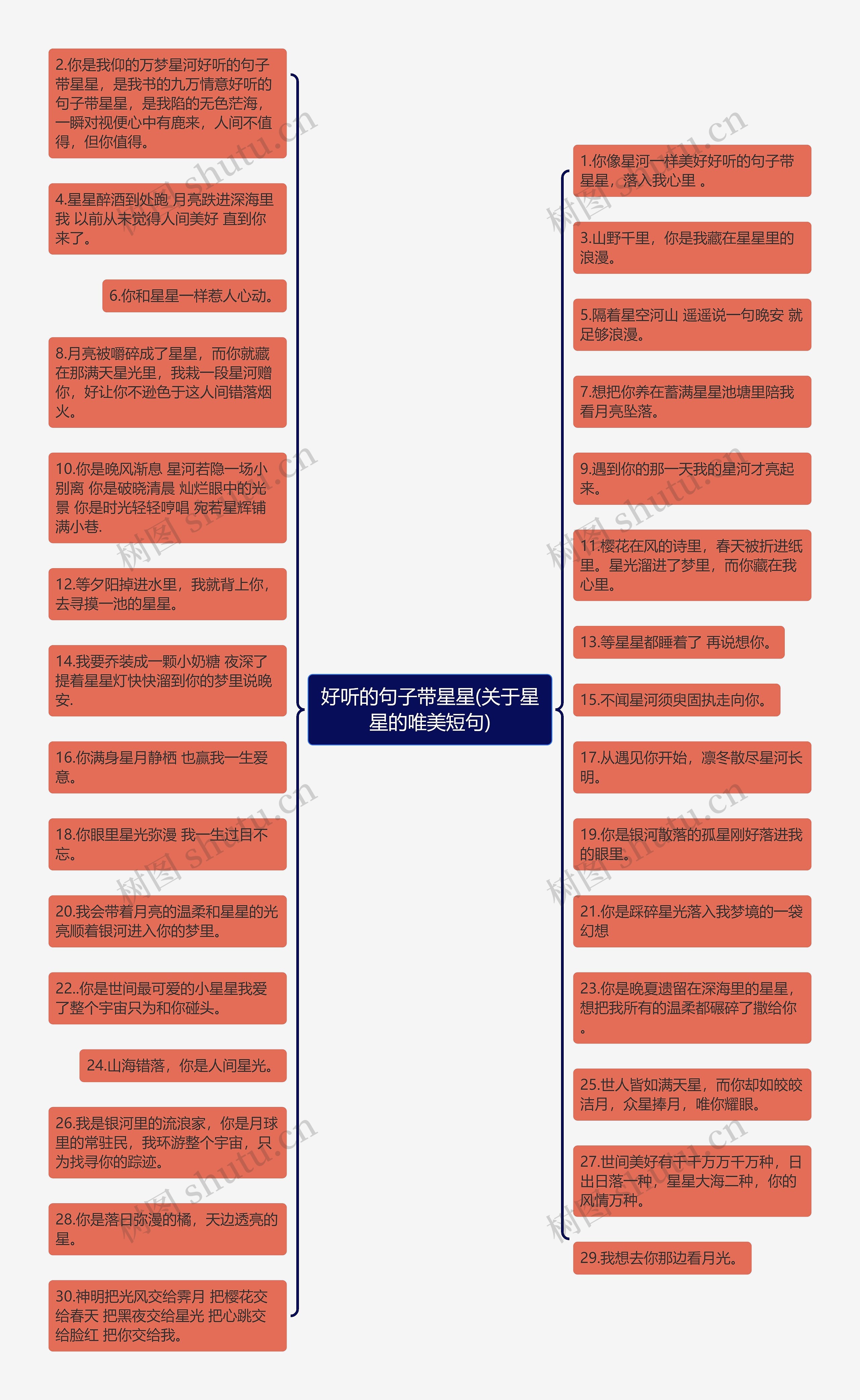 好听的句子带星星(关于星星的唯美短句)思维导图