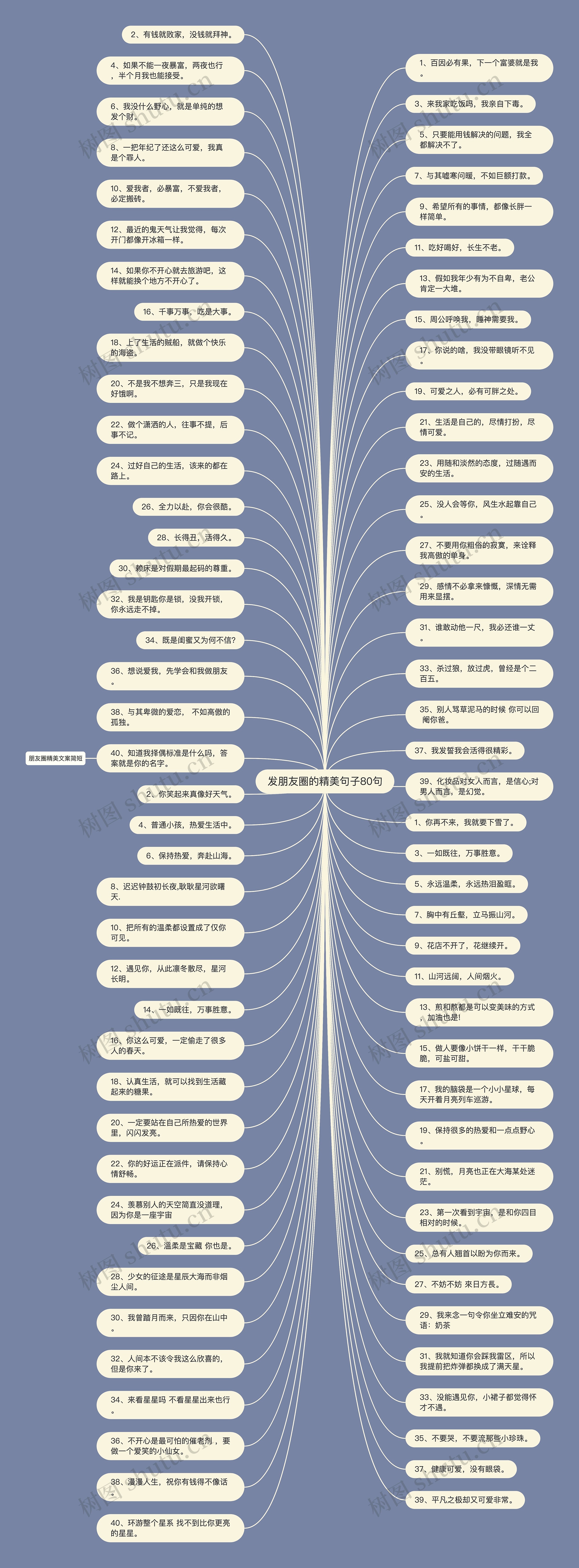 发朋友圈的精美句子80句思维导图