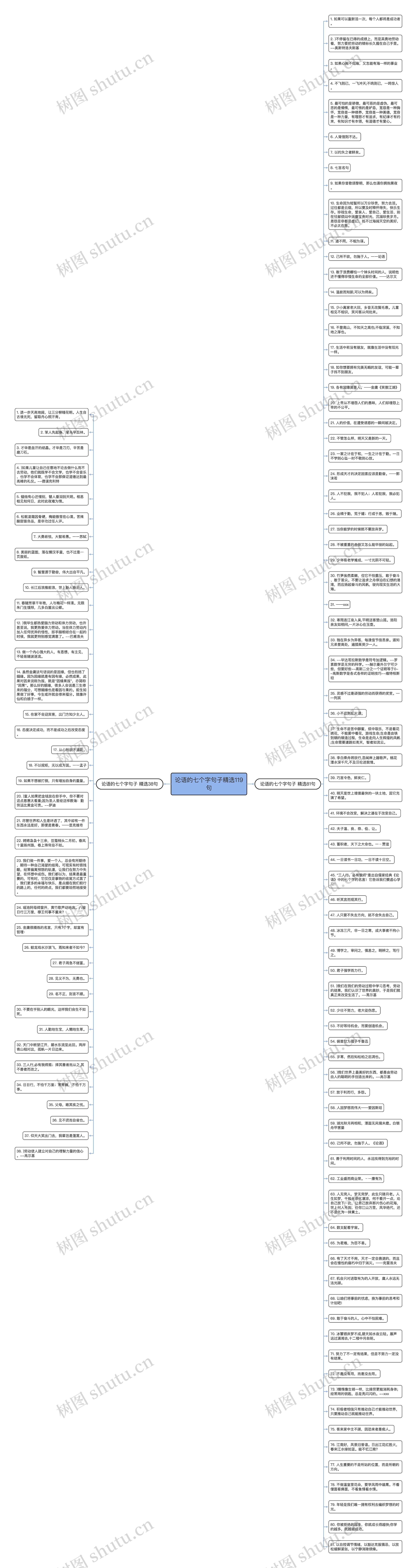 论语的七个字句子精选119句思维导图