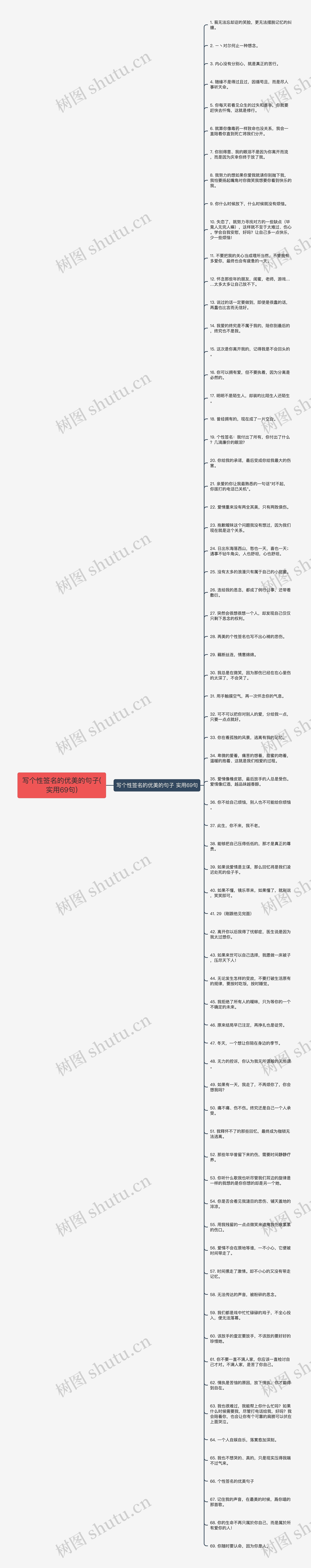 写个性签名的优美的句子(实用69句)思维导图