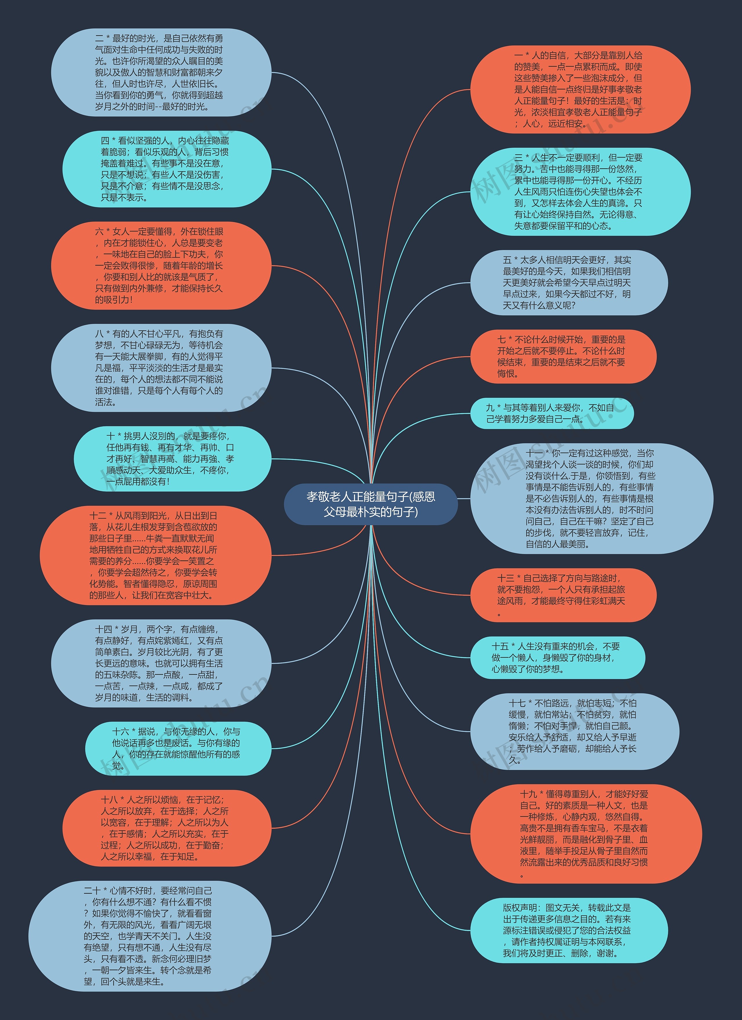 孝敬老人正能量句子(感恩父母最朴实的句子)思维导图