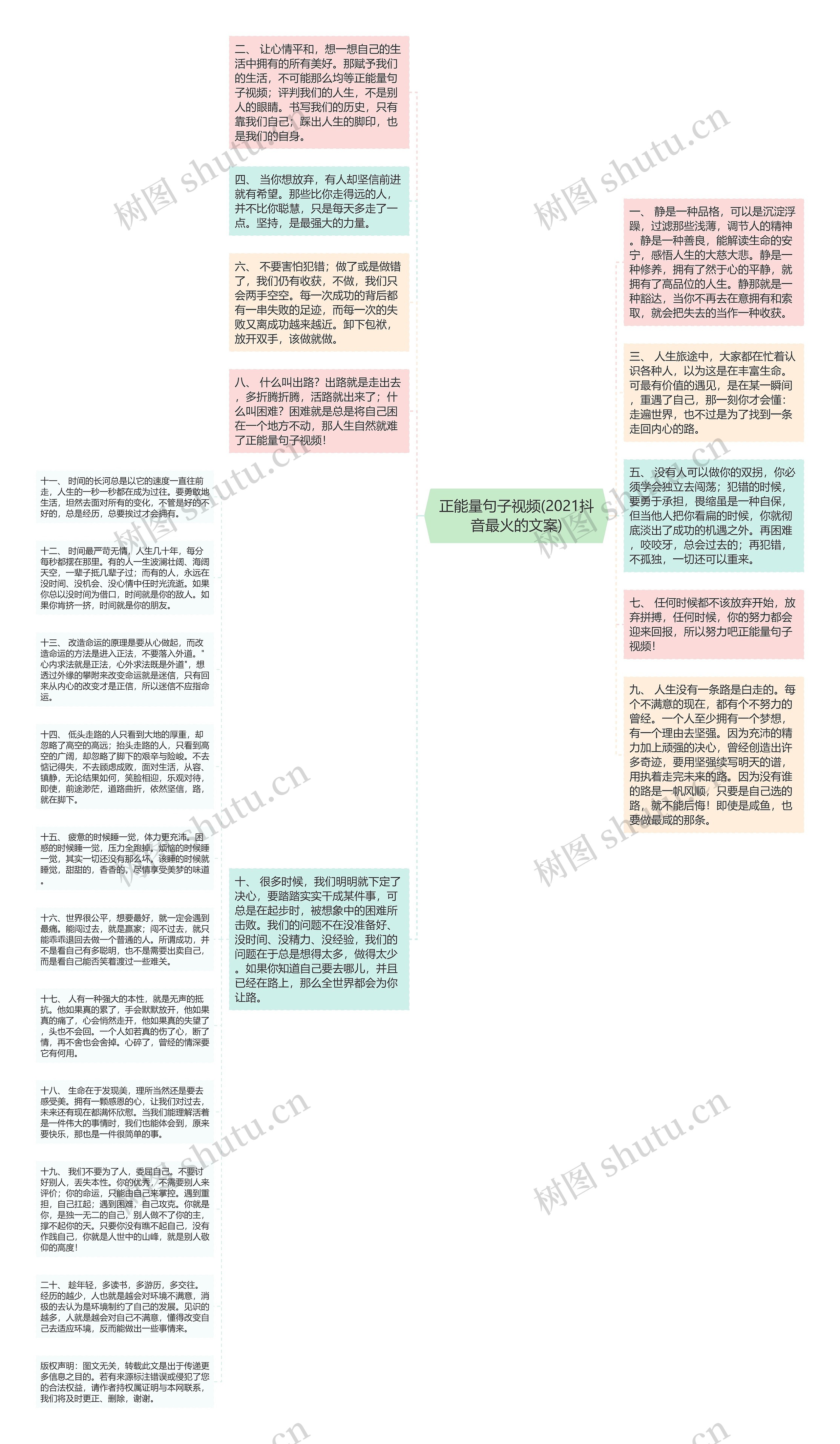 正能量句子视频(2021抖音最火的文案)思维导图