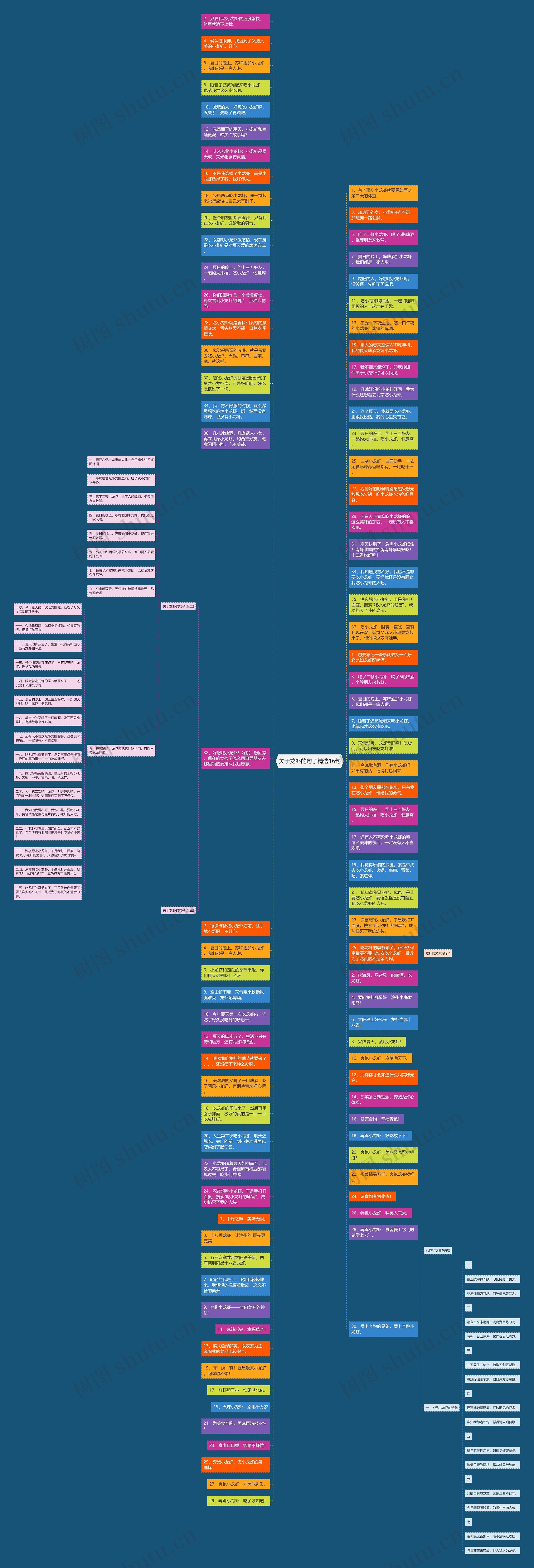 关于龙虾的句子精选16句思维导图