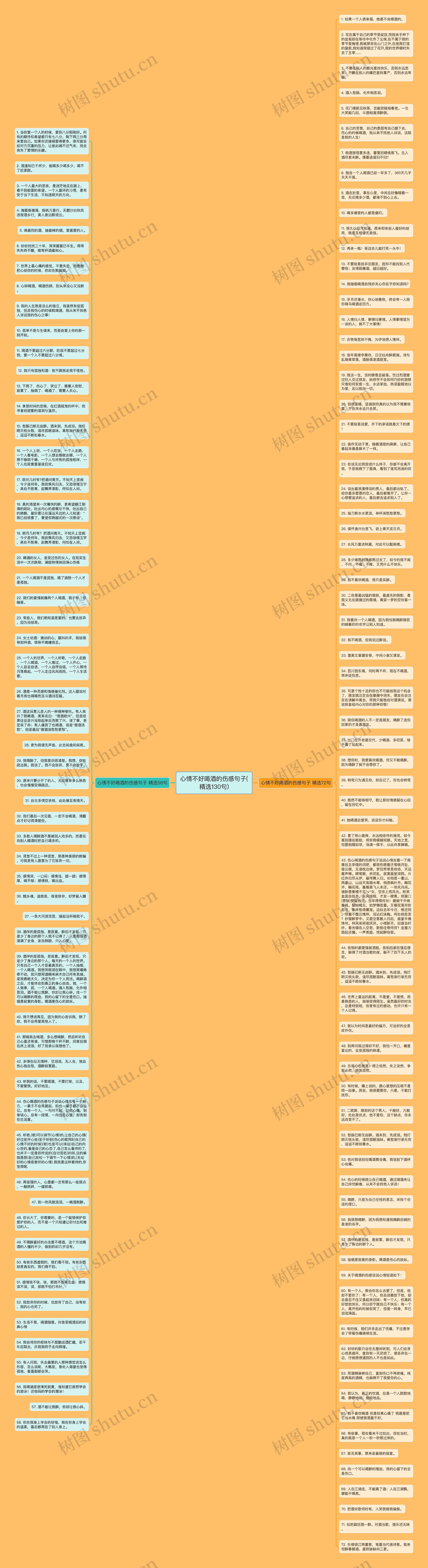 心情不好喝酒的伤感句子(精选130句)思维导图