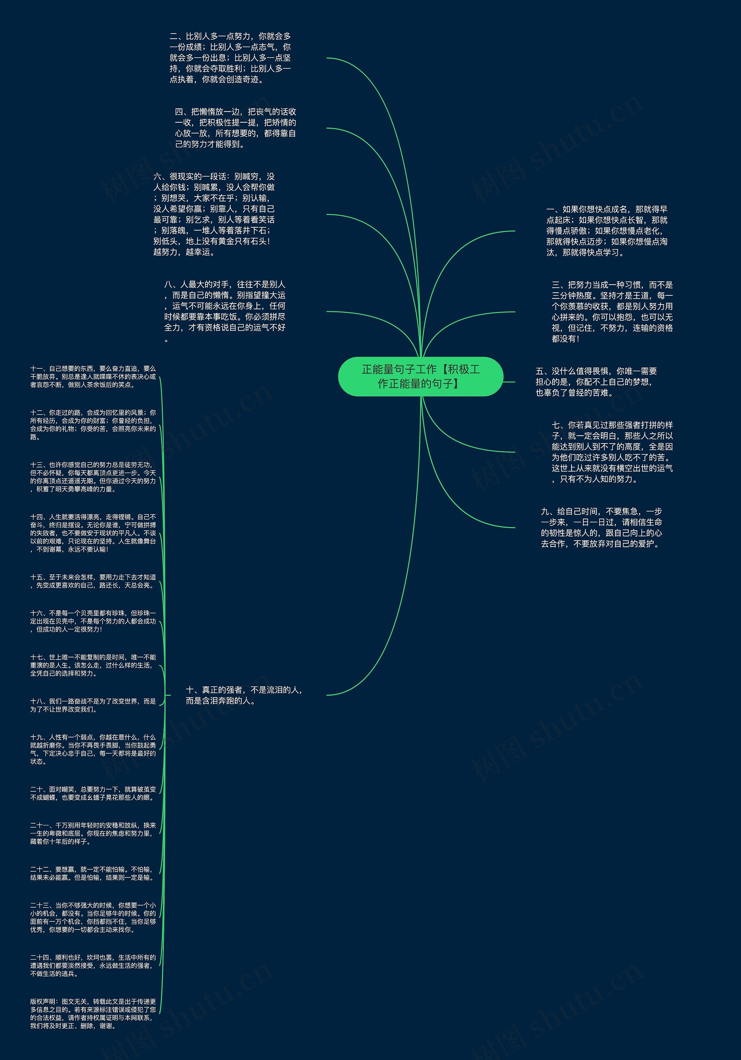 正能量句子工作【积极工作正能量的句子】思维导图