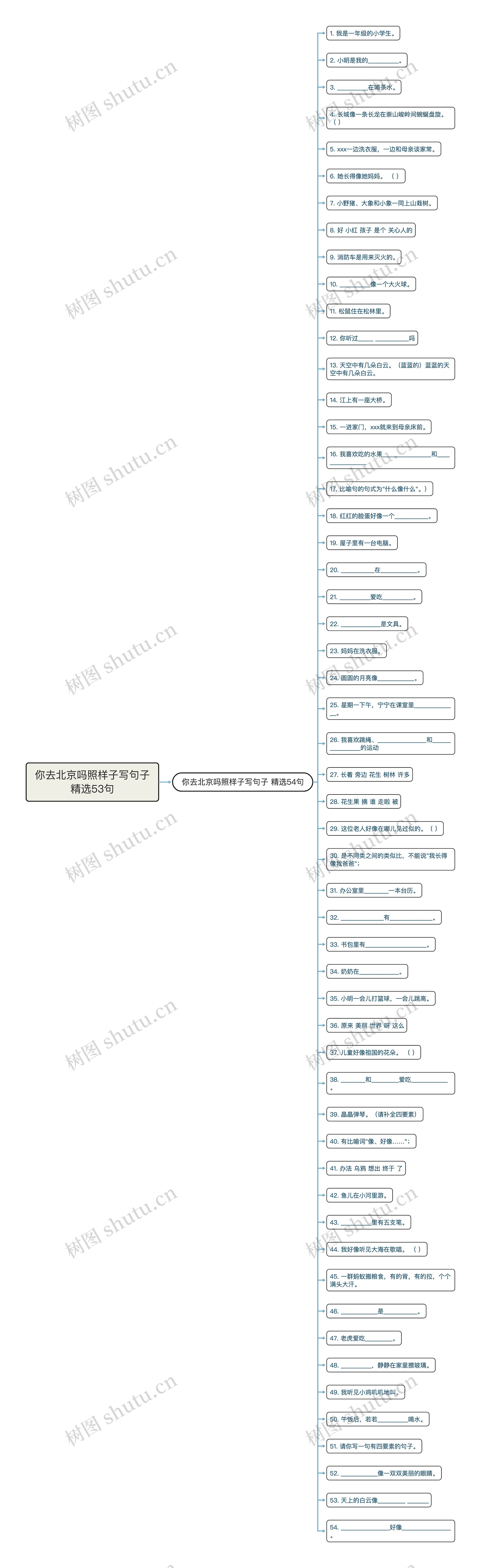 你去北京吗照样子写句子精选53句