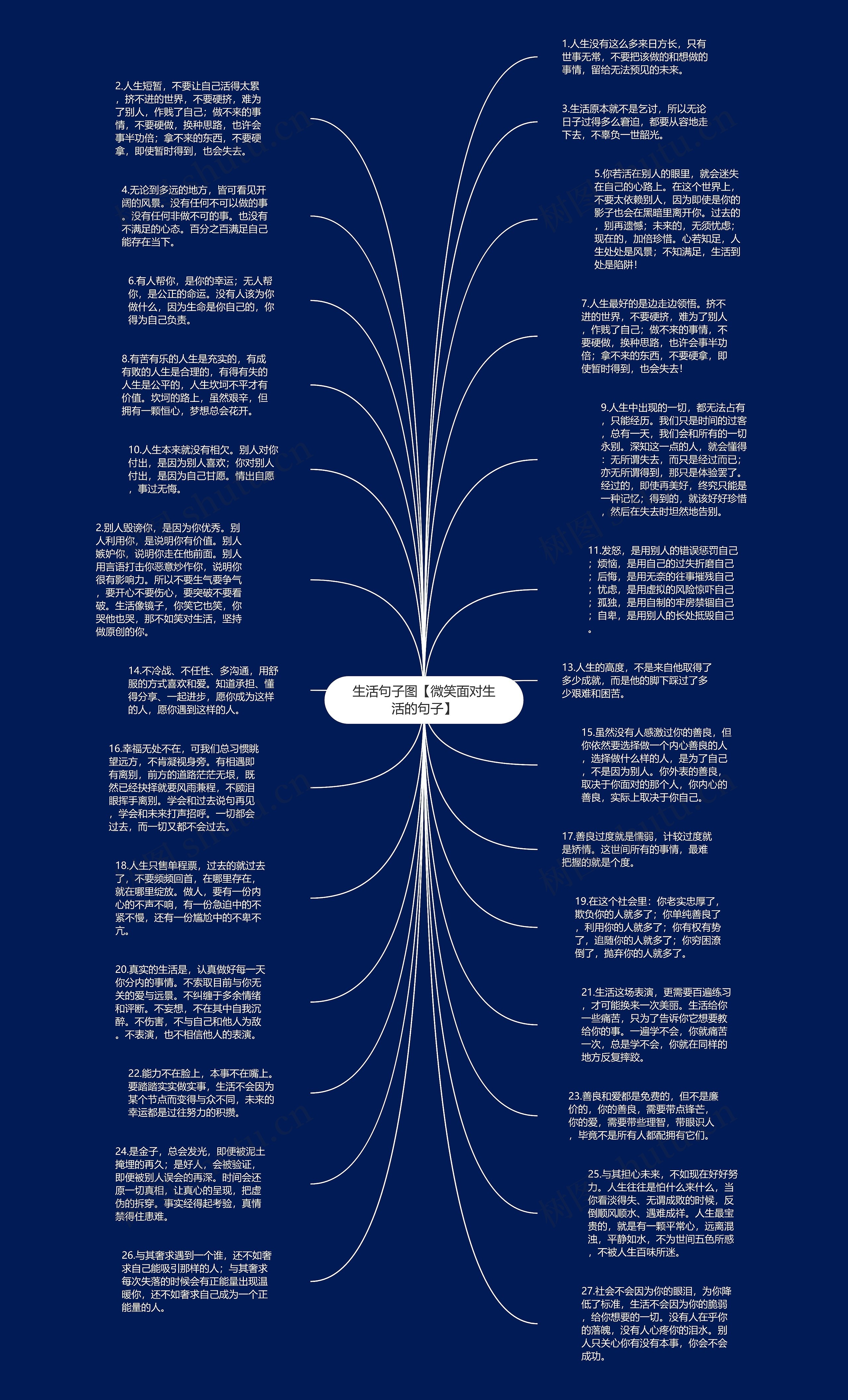 生活句子图【微笑面对生活的句子】思维导图