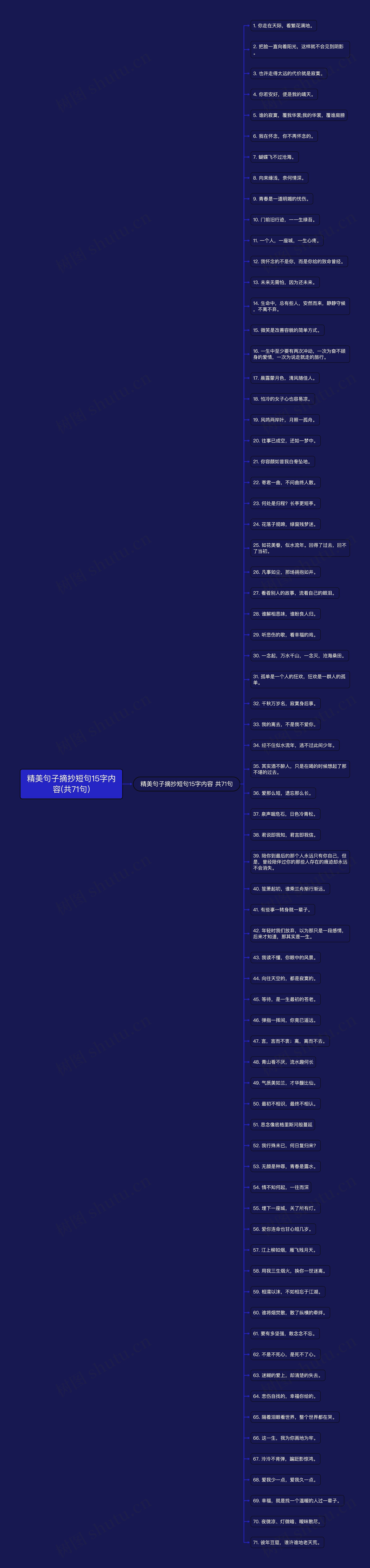 精美句子摘抄短句15字内容(共71句) 精美句子摘抄短句15字内容(共71句)