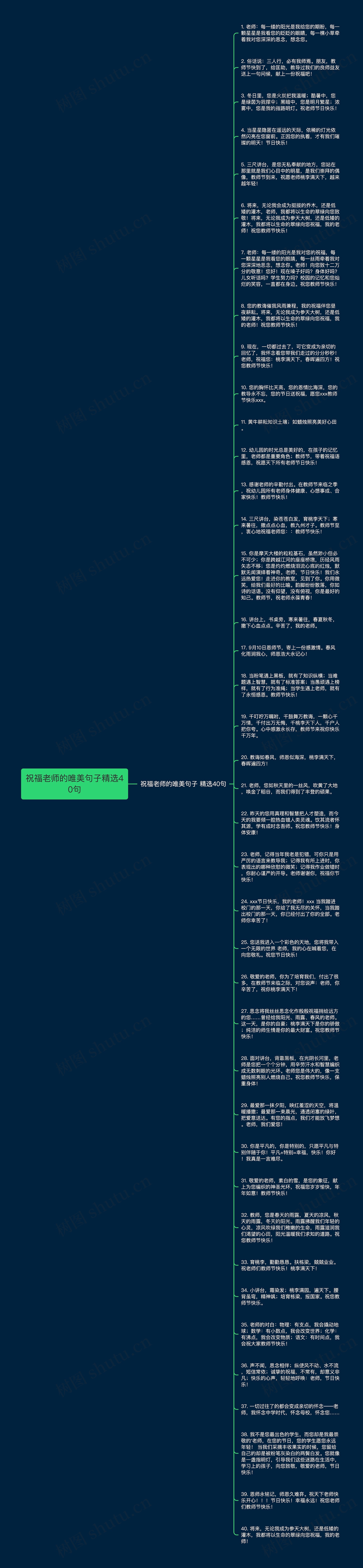 祝福老师的唯美句子精选40句思维导图