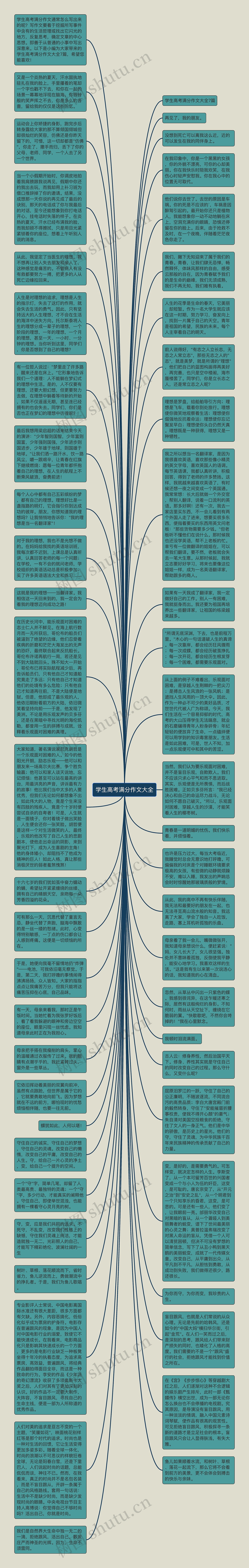 学生高考满分作文大全