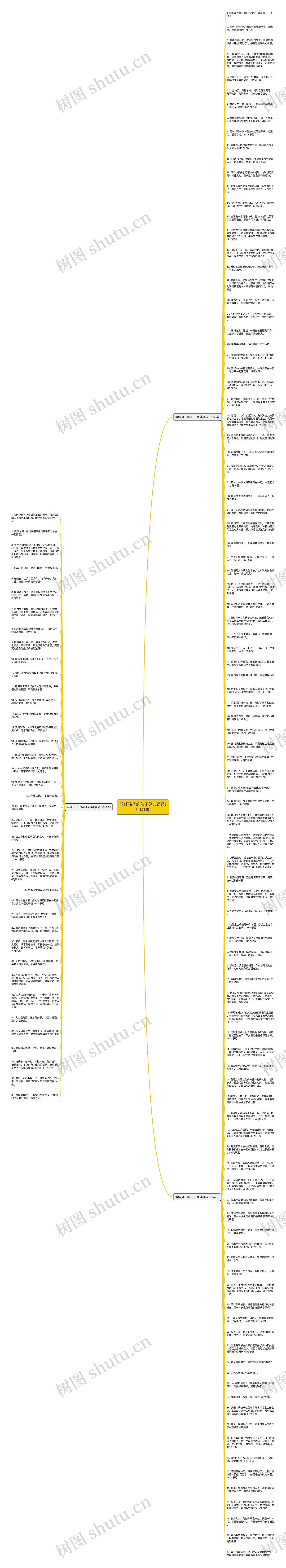 陪伴孩子的句子经典语录(共141句)思维导图